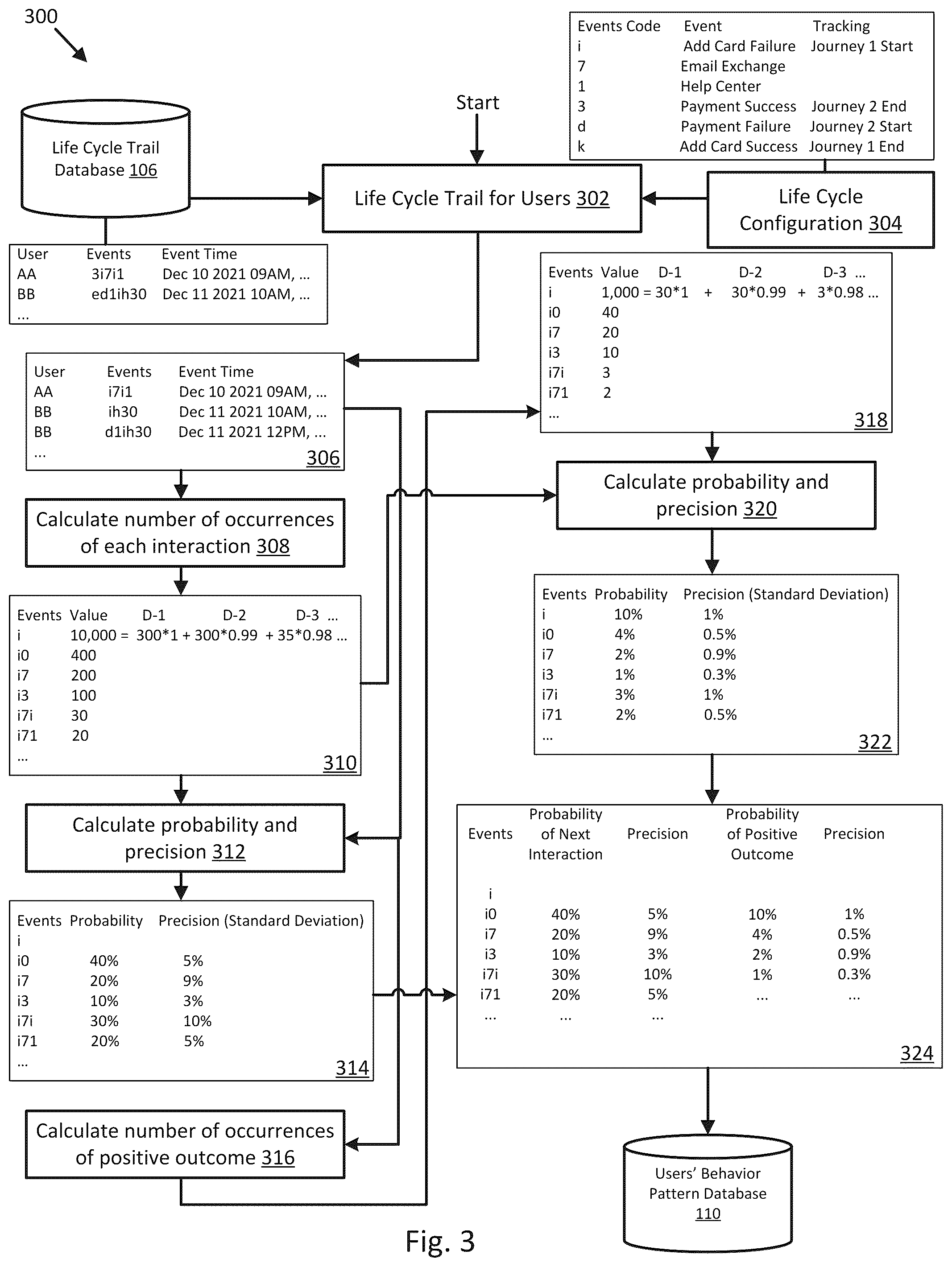 Patent US12602305 Figure 3 – Customer journey prediction and recommendation systems and methods