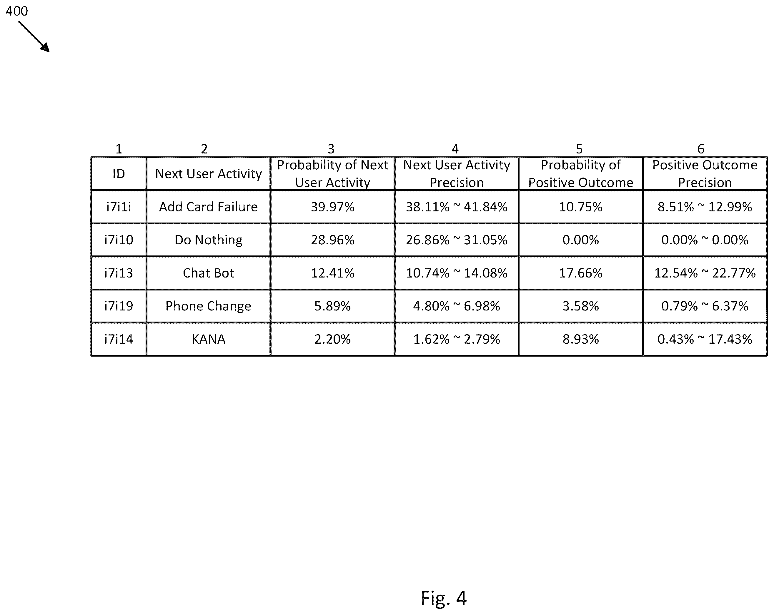 Patent US12602305 Figure 4 – Customer journey prediction and recommendation systems and methods