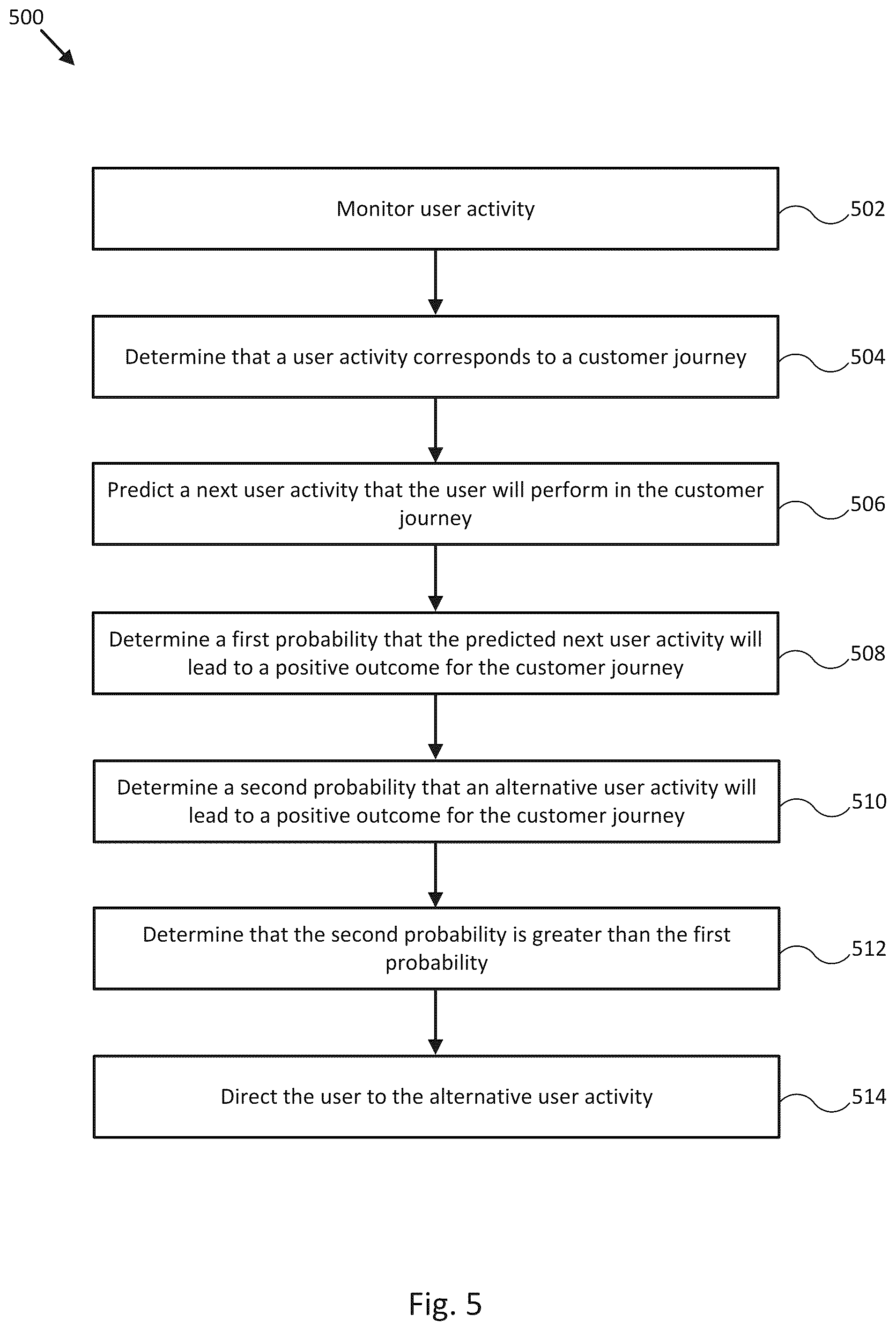 Patent US12602305 Figure 5 – Customer journey prediction and recommendation systems and methods