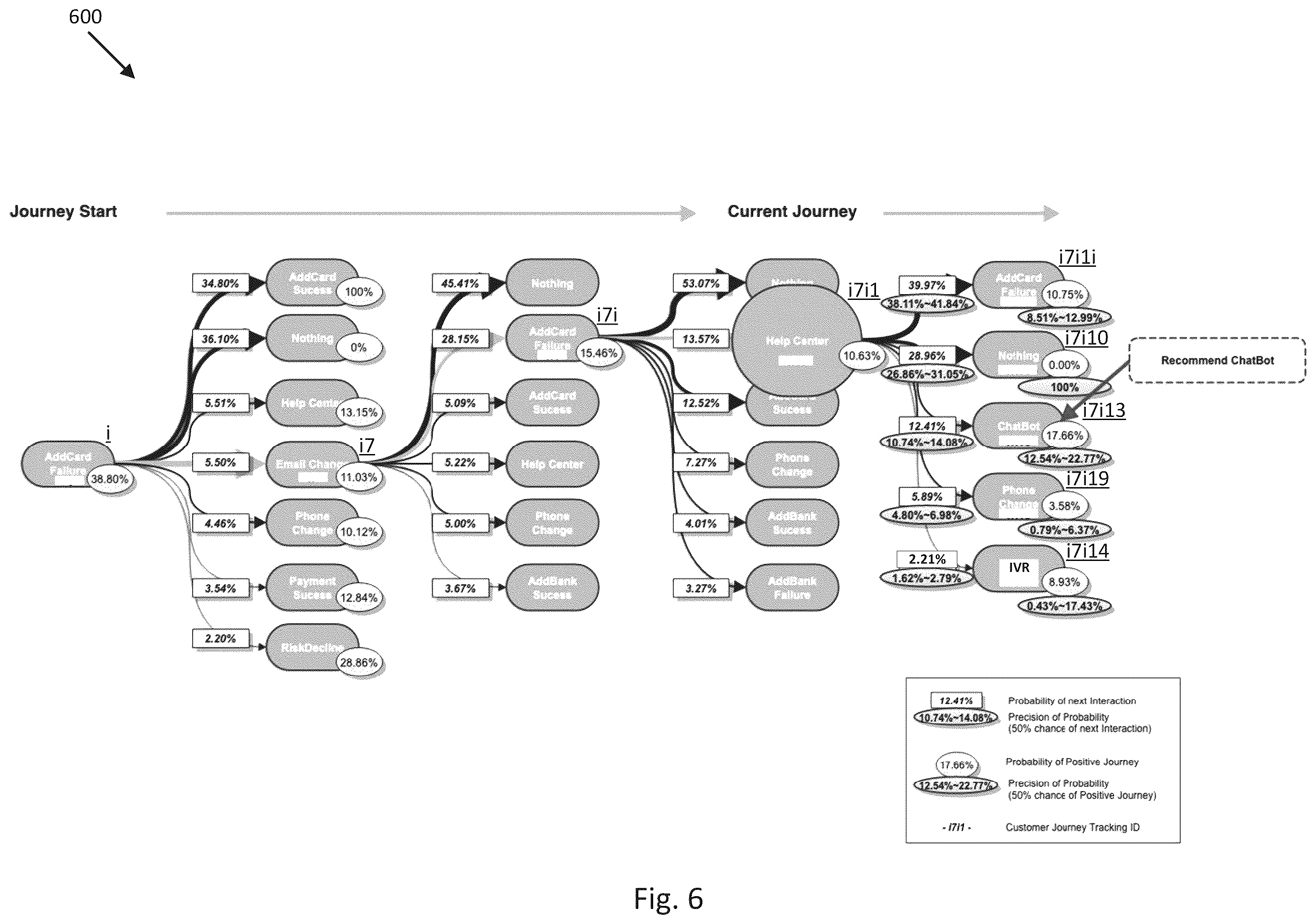 Patent US12602305 Figure 6 – Customer journey prediction and recommendation systems and methods