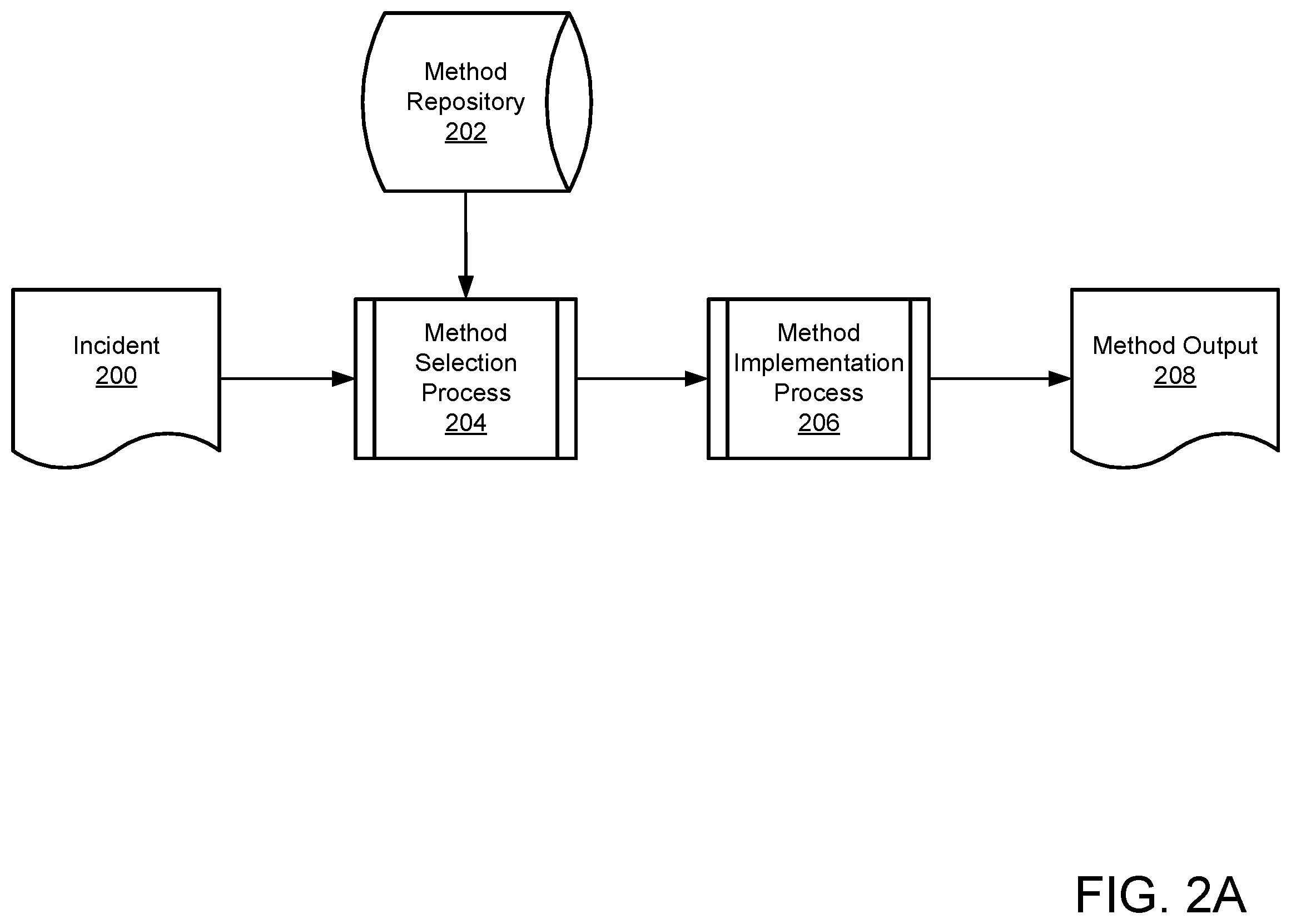 Patent US12602306 Figure 2 – Restoration of system states in data processing systems