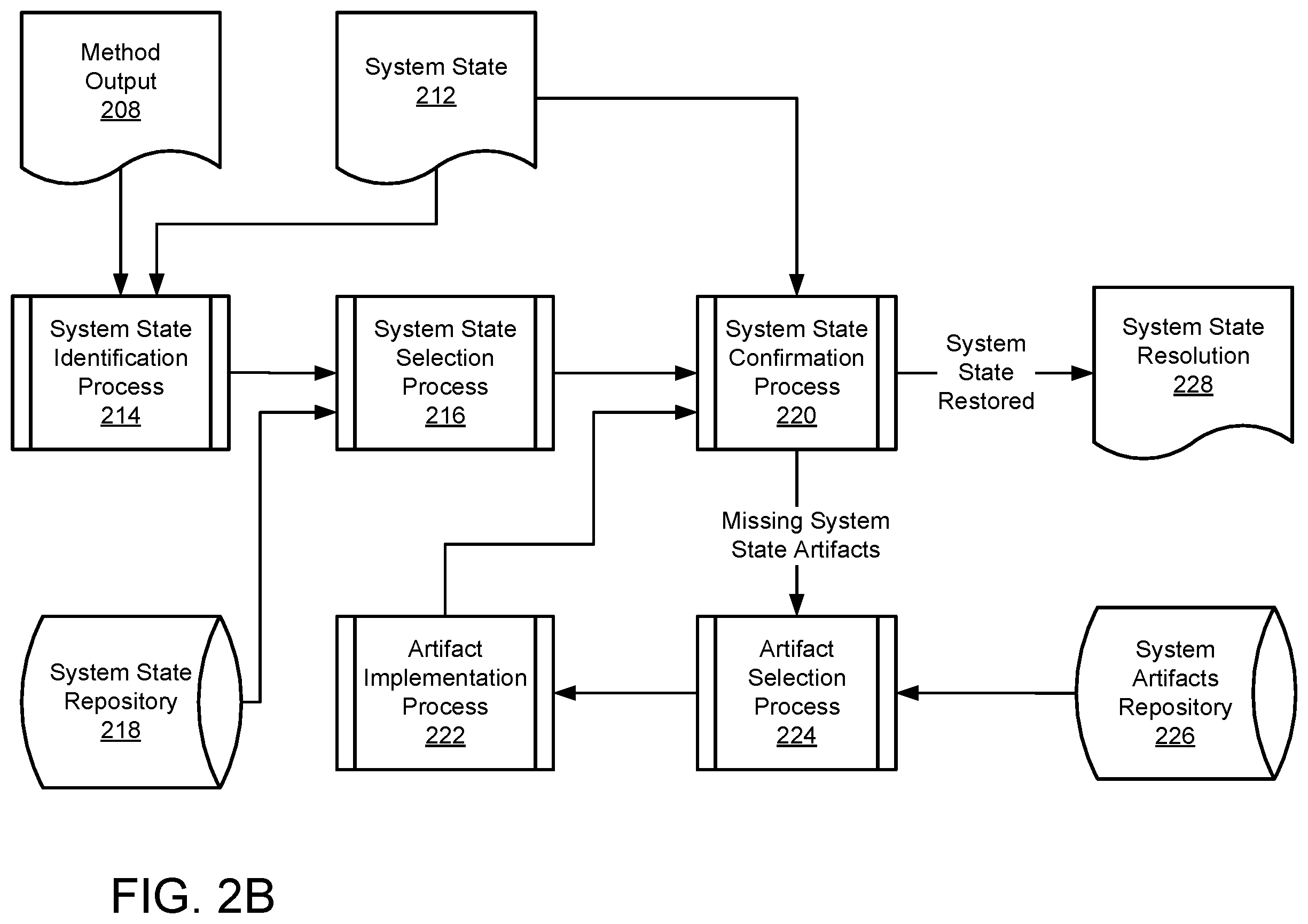 Patent US12602306 Figure 3 – Restoration of system states in data processing systems