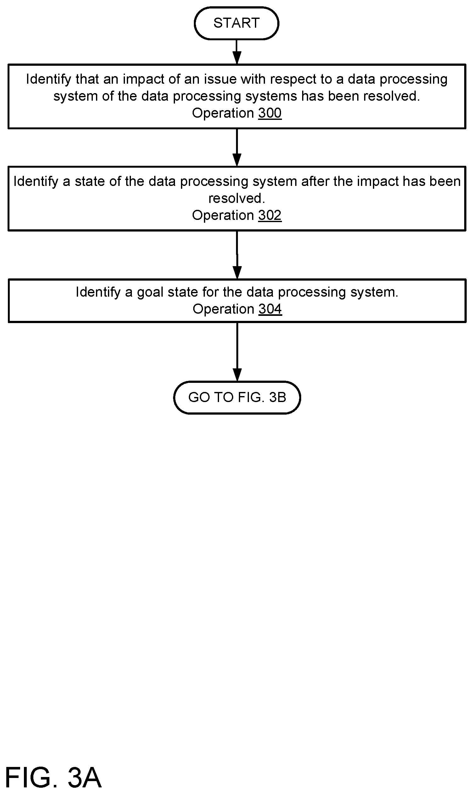 Patent US12602306 Figure 4 – Restoration of system states in data processing systems