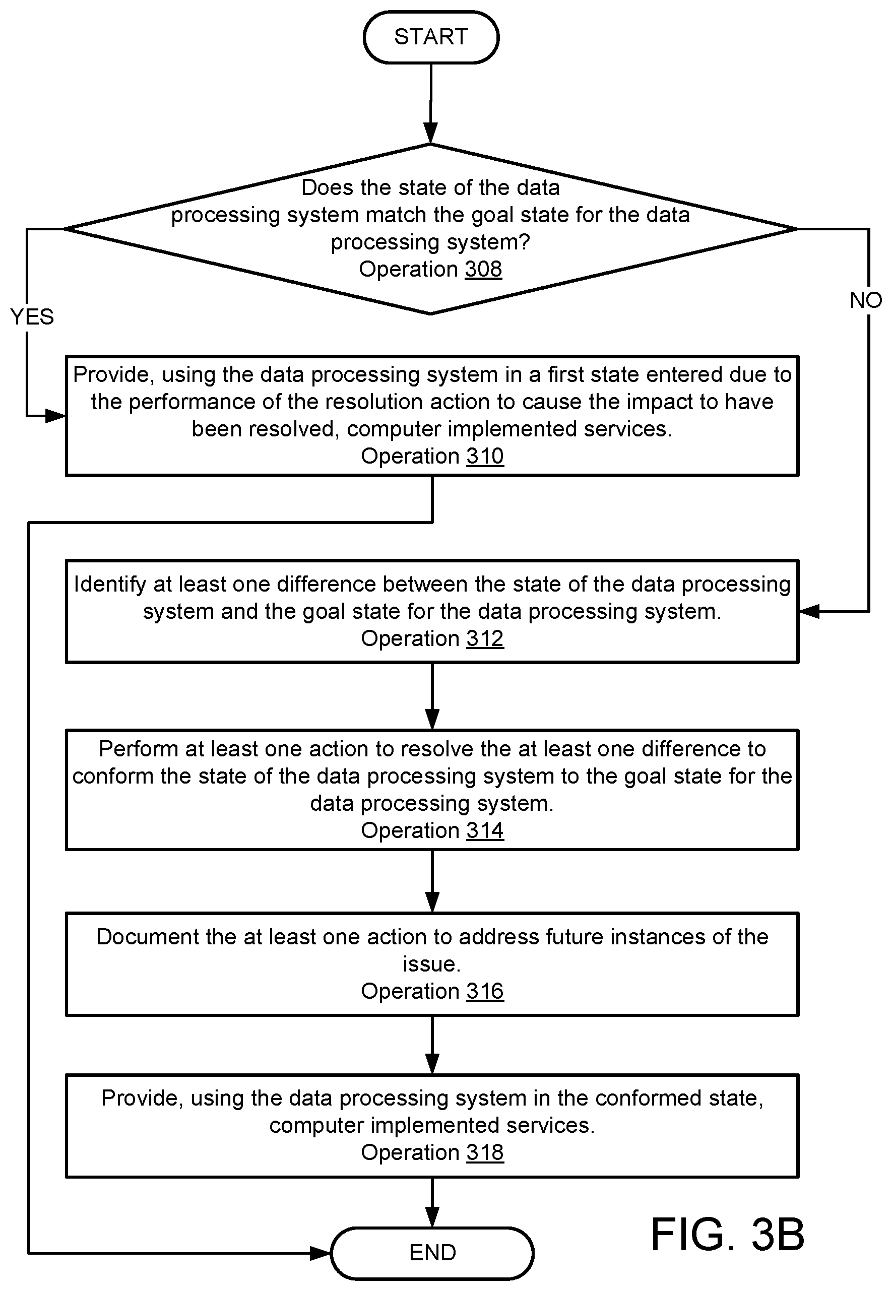 Patent US12602306 Figure 5 – Restoration of system states in data processing systems