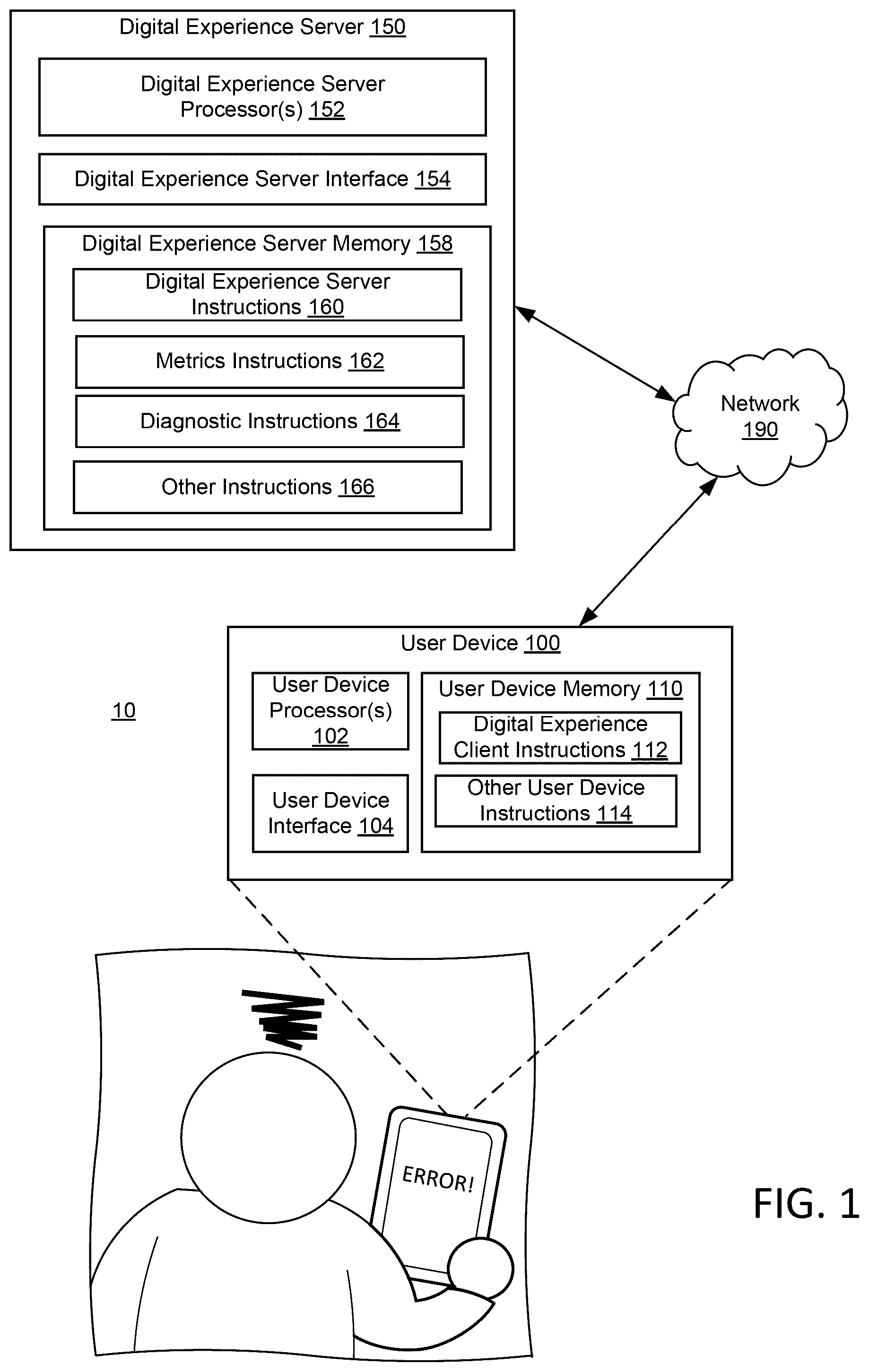 Patent US12602307 Figure 1 – Root cause detection of struggle events with digital experiences and responses thereto