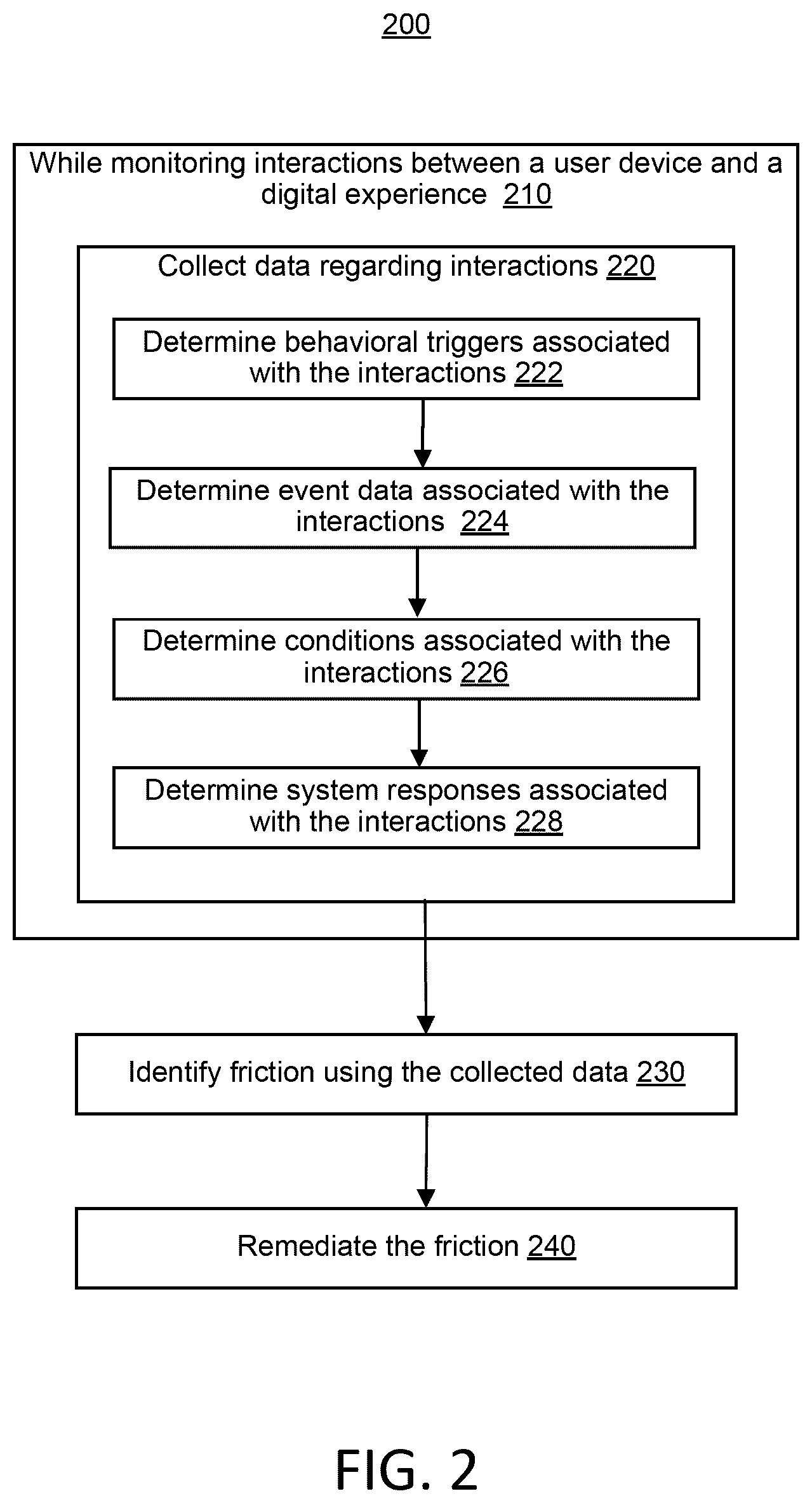 Patent US12602307 Figure 2 – Root cause detection of struggle events with digital experiences and responses thereto