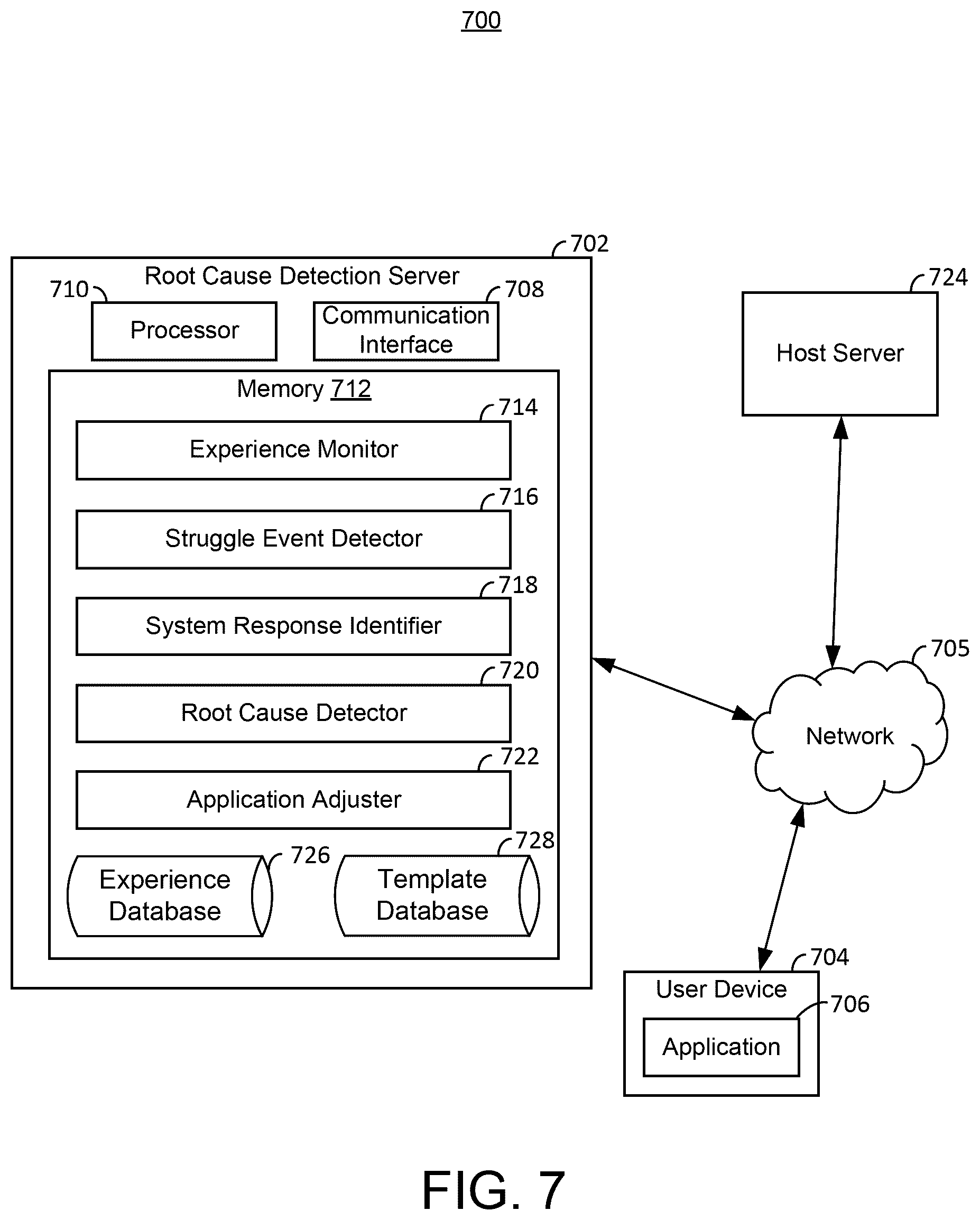 Patent US12602307 Figure 5 – Root cause detection of struggle events with digital experiences and responses thereto