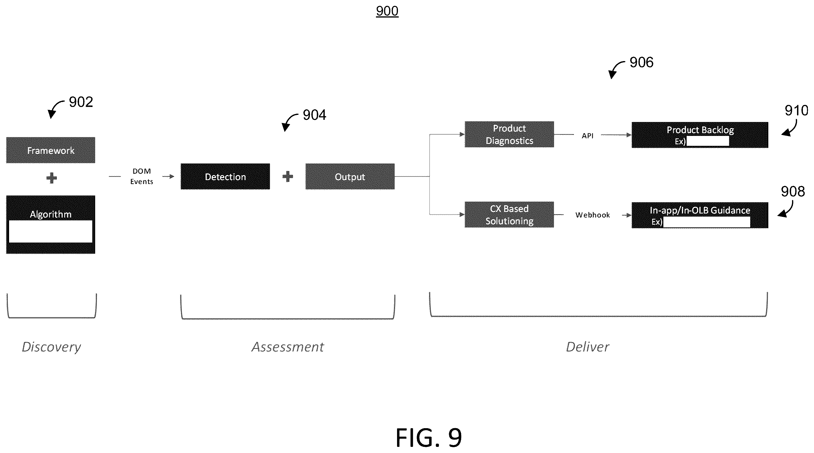 Patent US12602307 Figure 7 – Root cause detection of struggle events with digital experiences and responses thereto