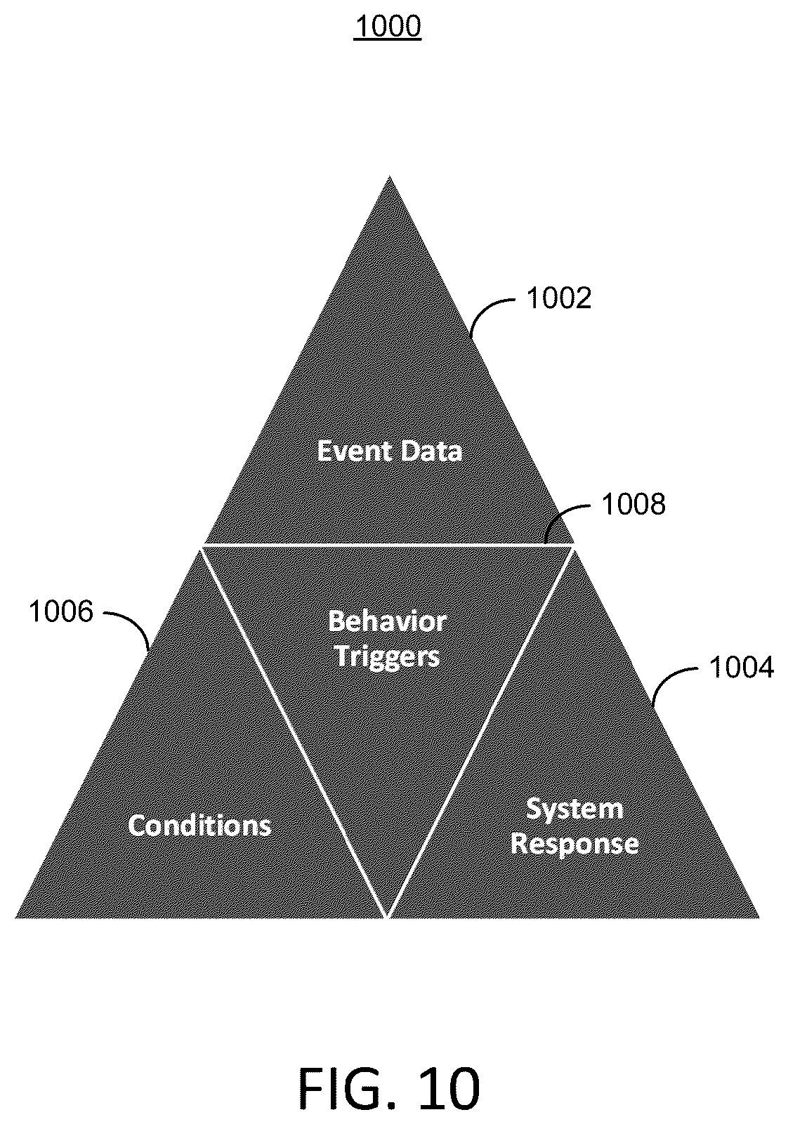Patent US12602307 Figure 8 – Root cause detection of struggle events with digital experiences and responses thereto