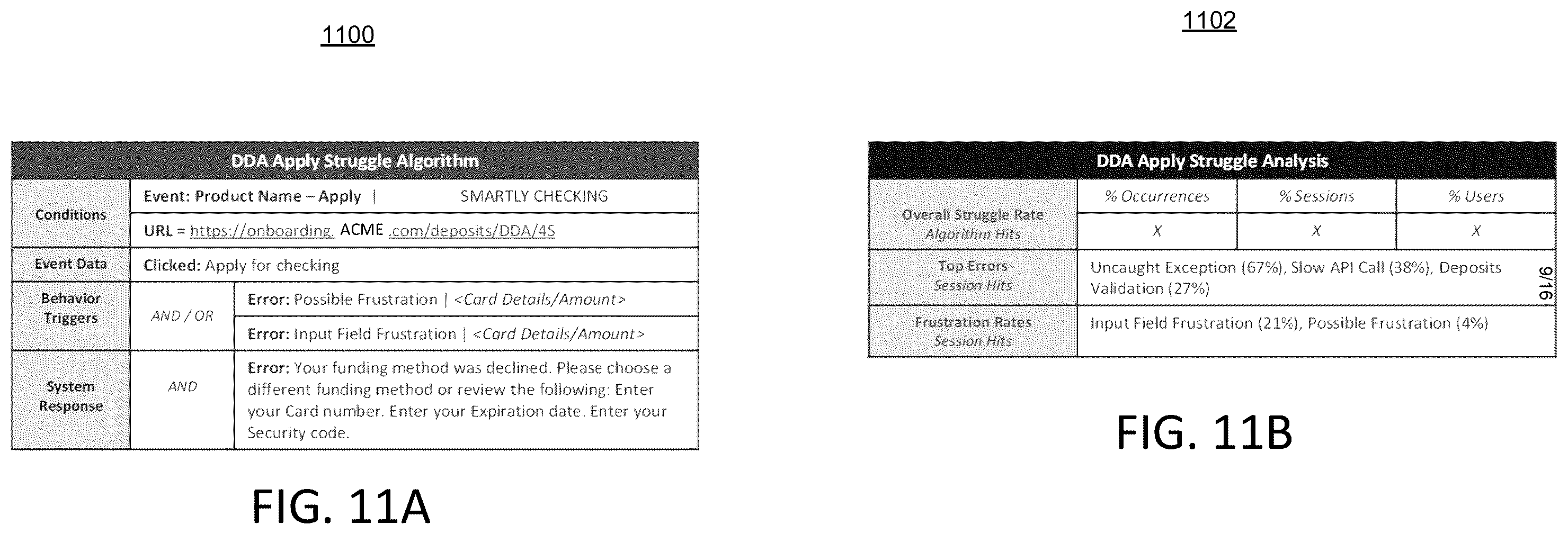 Patent US12602307 Figure 9 – Root cause detection of struggle events with digital experiences and responses thereto