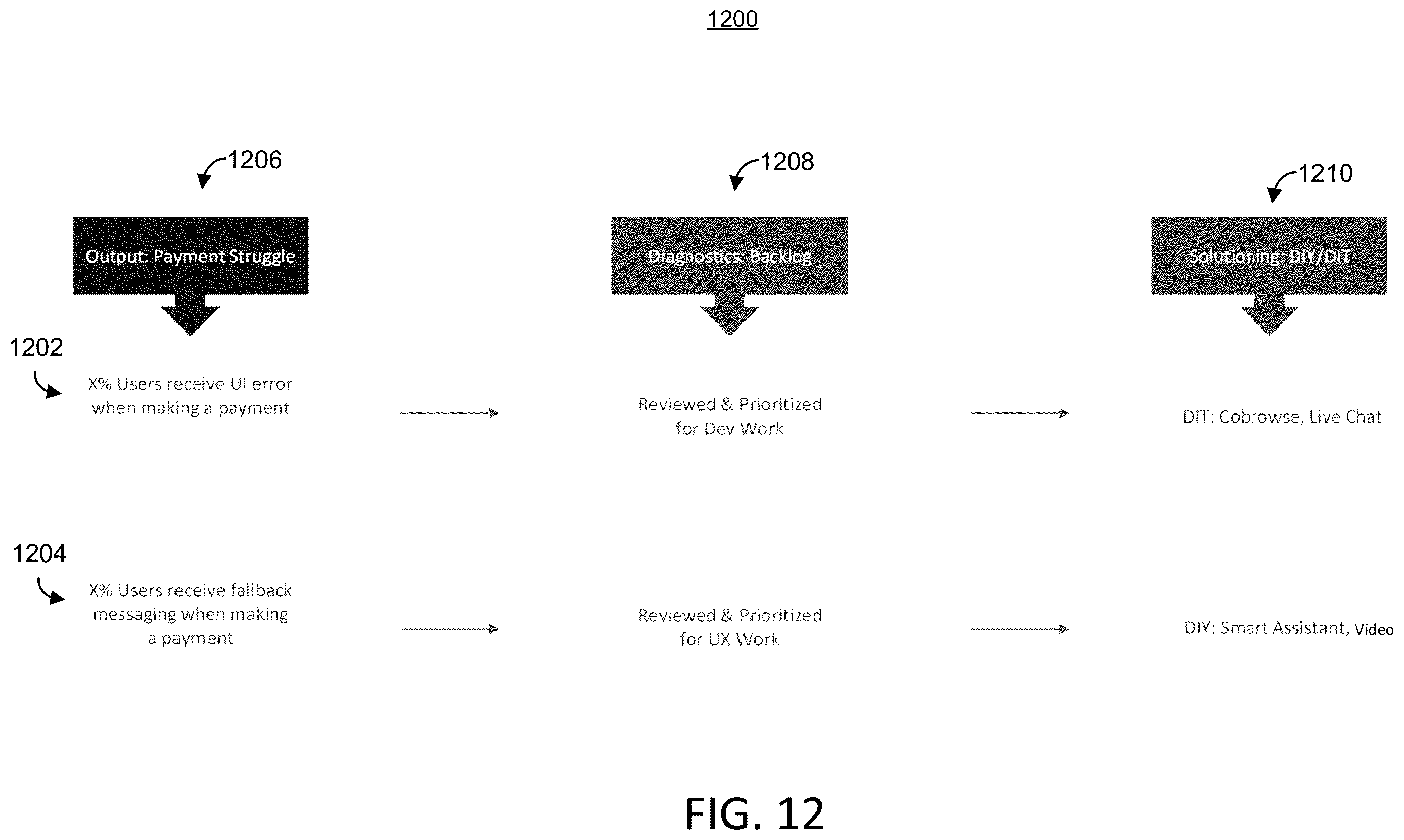 Patent US12602307 Figure 10 – Root cause detection of struggle events with digital experiences and responses thereto