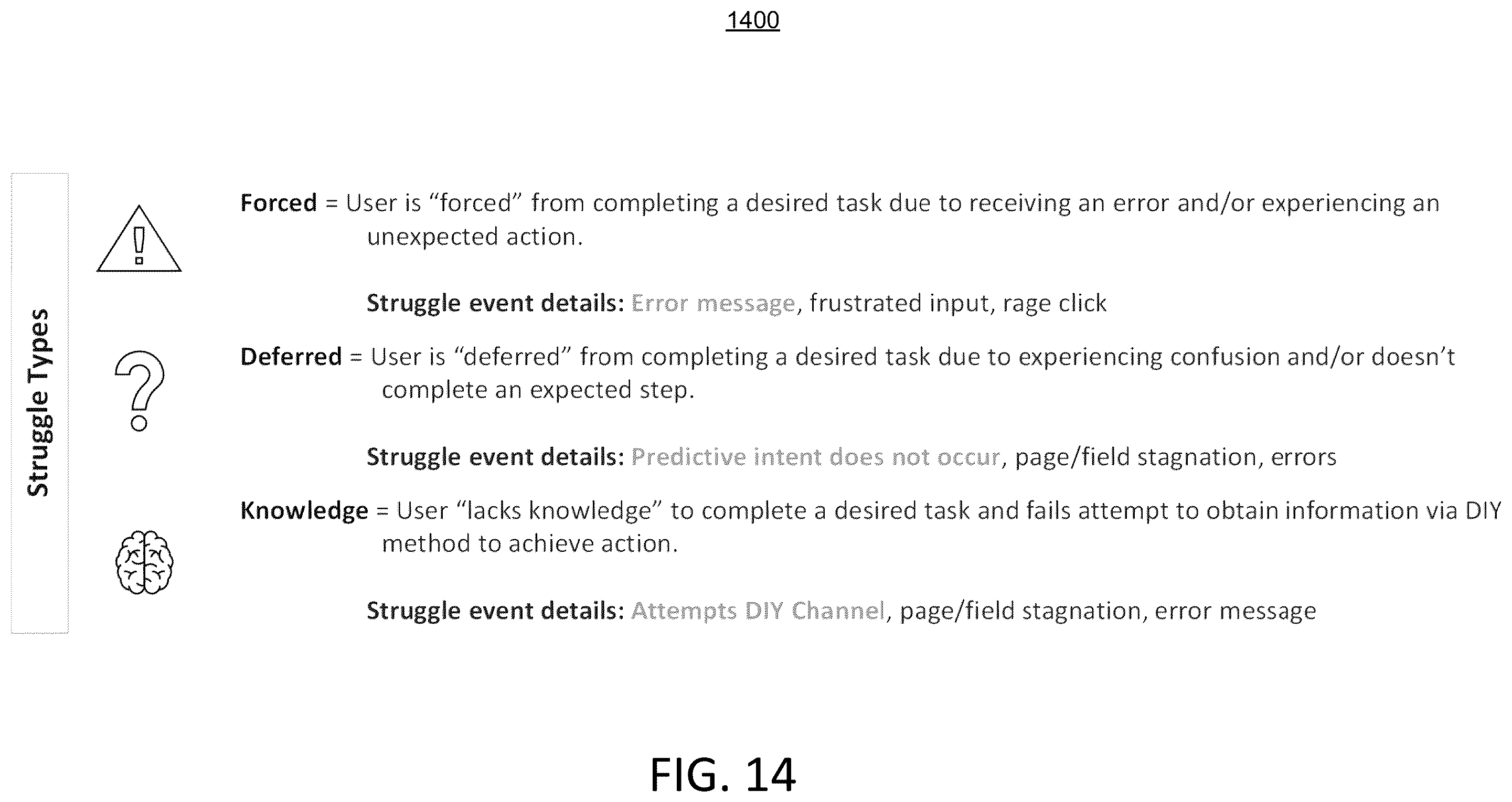 Patent US12602307 Figure 12 – Root cause detection of struggle events with digital experiences and responses thereto
