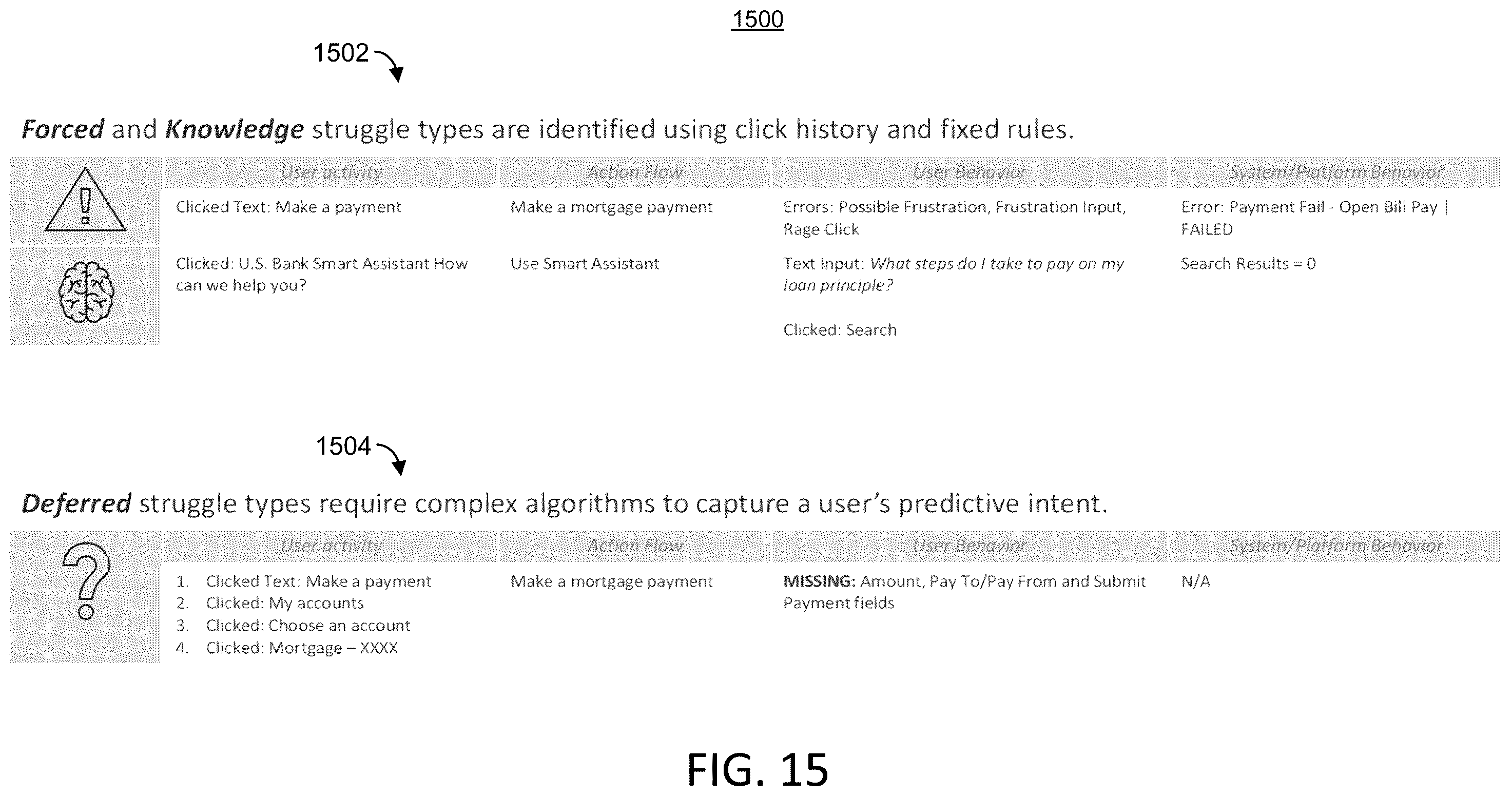 Patent US12602307 Figure 13 – Root cause detection of struggle events with digital experiences and responses thereto