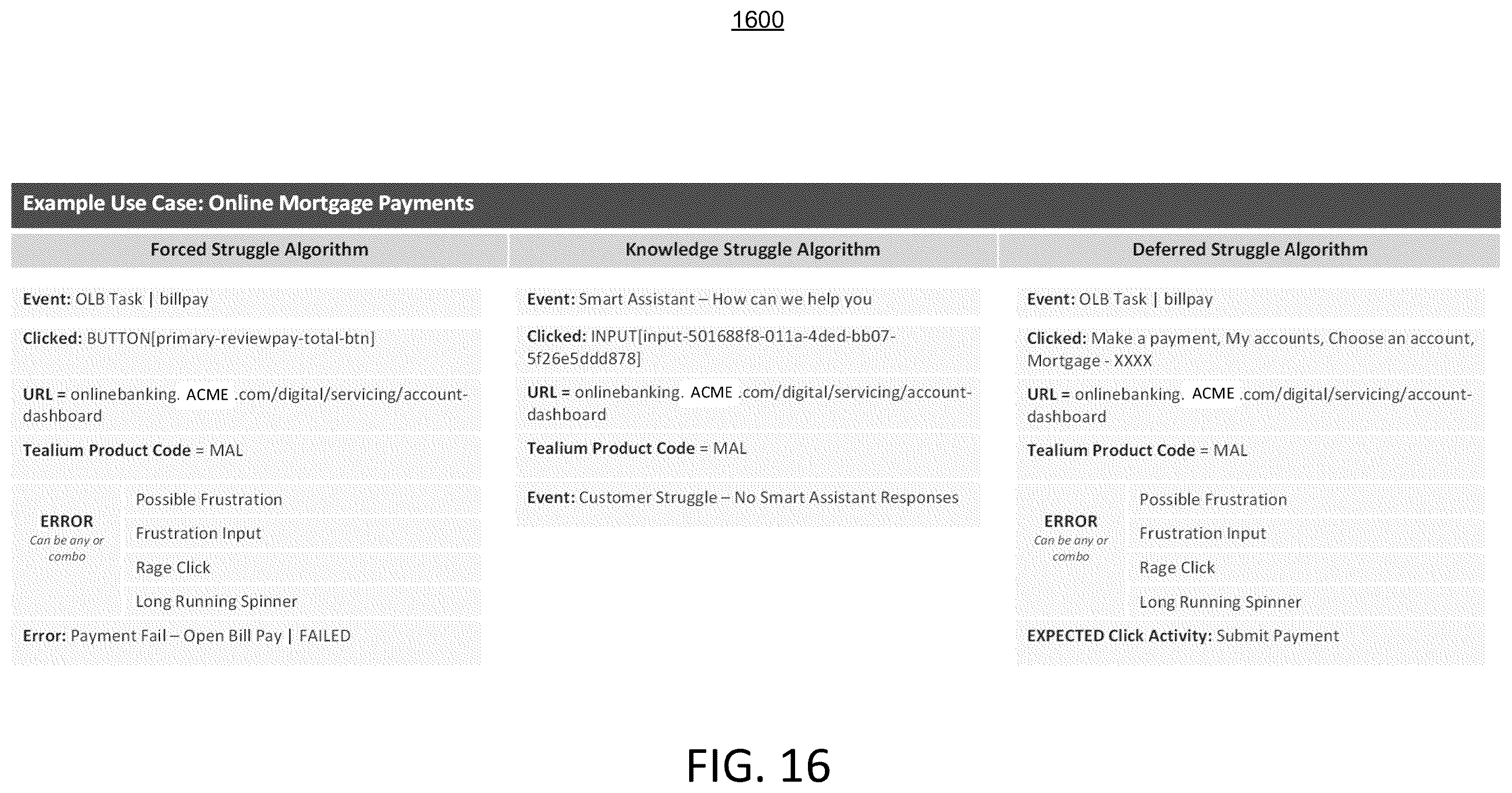 Patent US12602307 Figure 14 – Root cause detection of struggle events with digital experiences and responses thereto