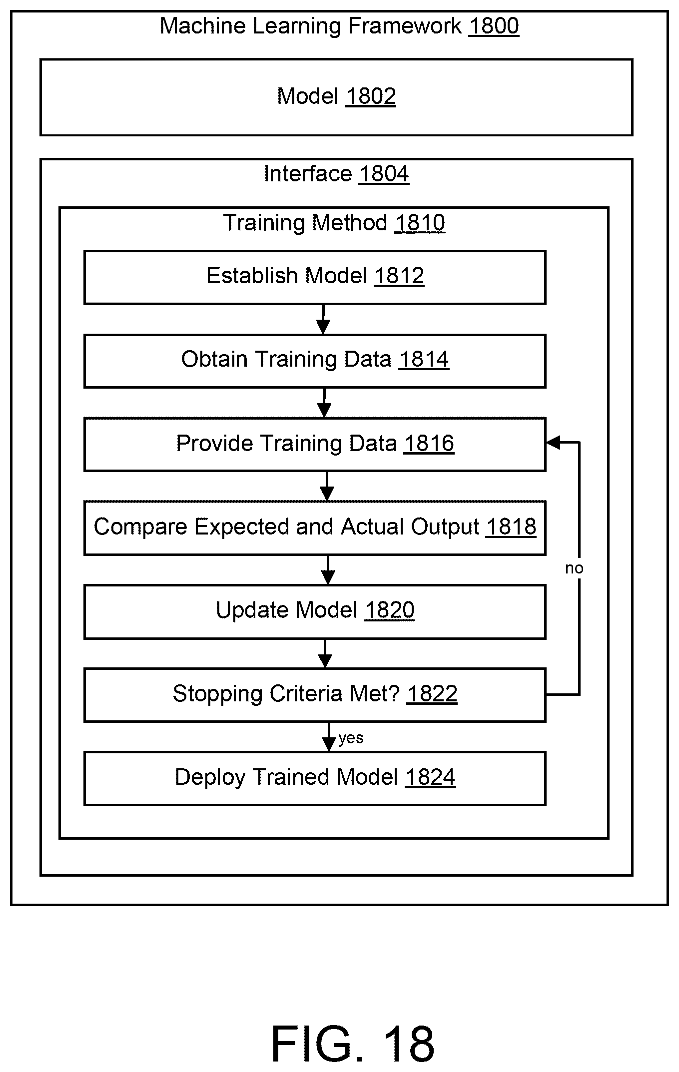 Patent US12602307 Figure 16 – Root cause detection of struggle events with digital experiences and responses thereto
