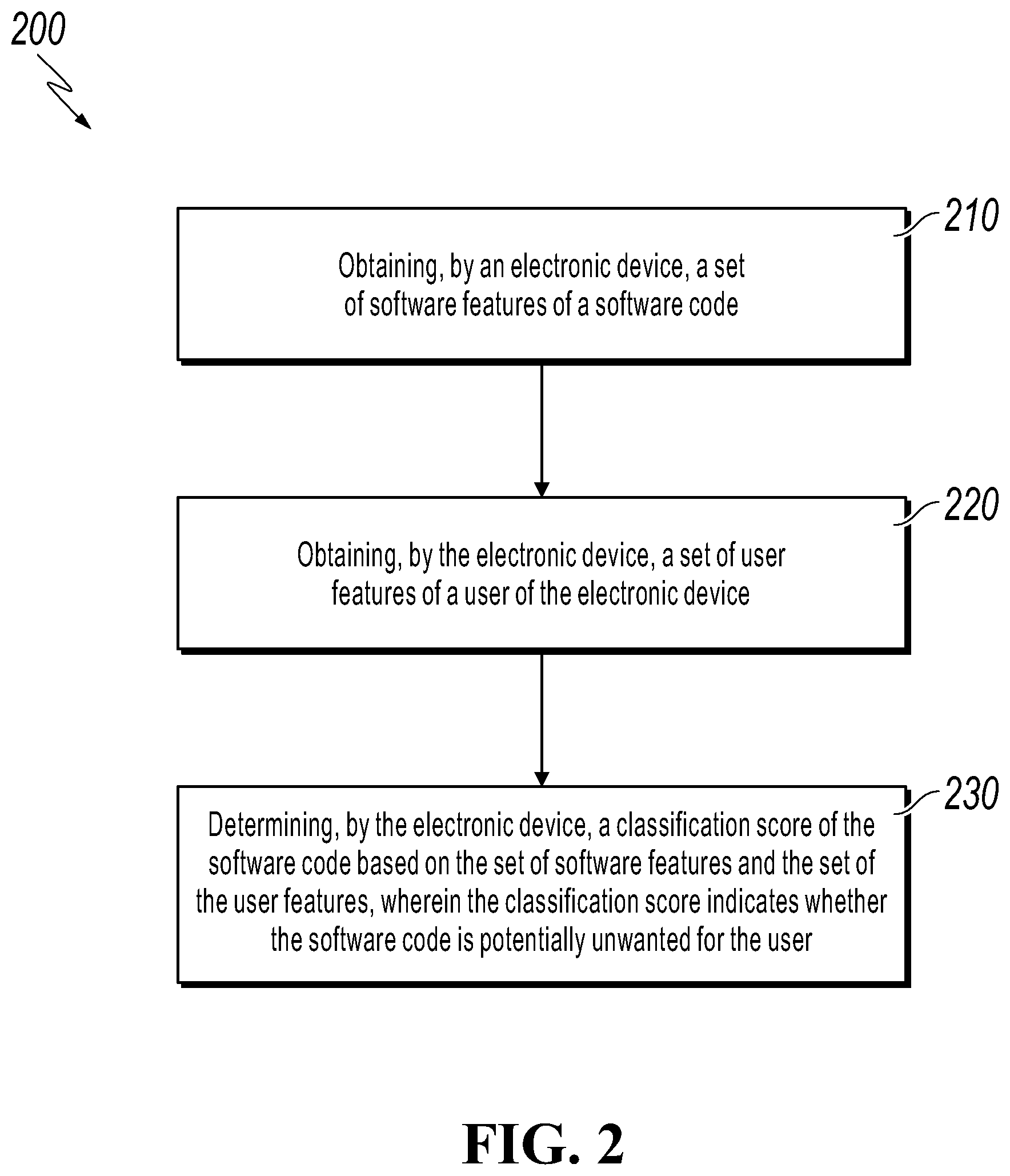 Patent US12602309 Figure 2 – Detecting unwanted software using a machine learning operation