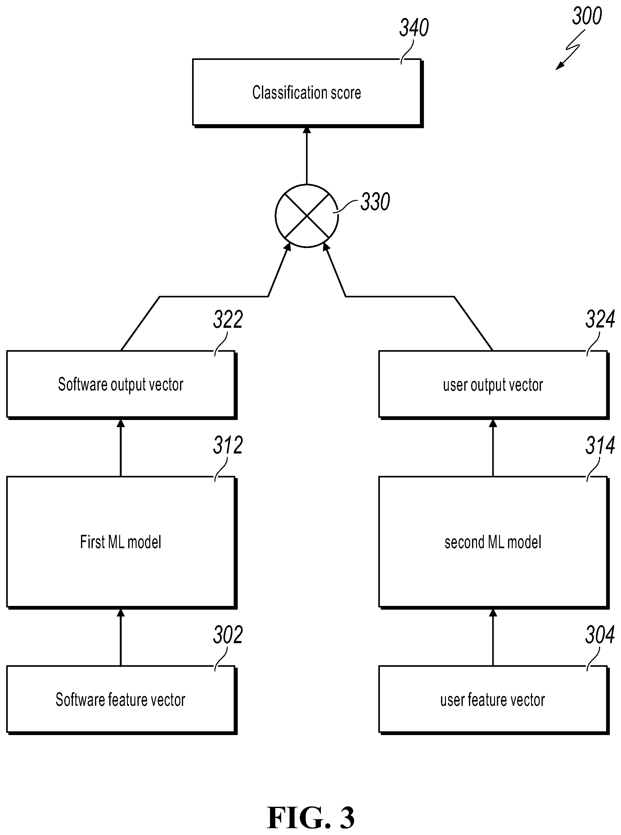 Patent US12602309 Figure 3 – Detecting unwanted software using a machine learning operation