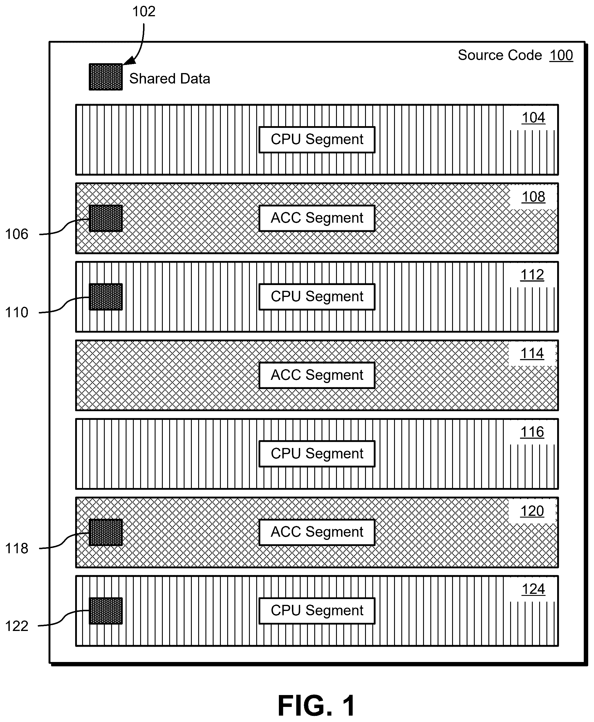 Patent US12602310 Figure 1 – Automatic stale data detection for accelerator-enabled programs