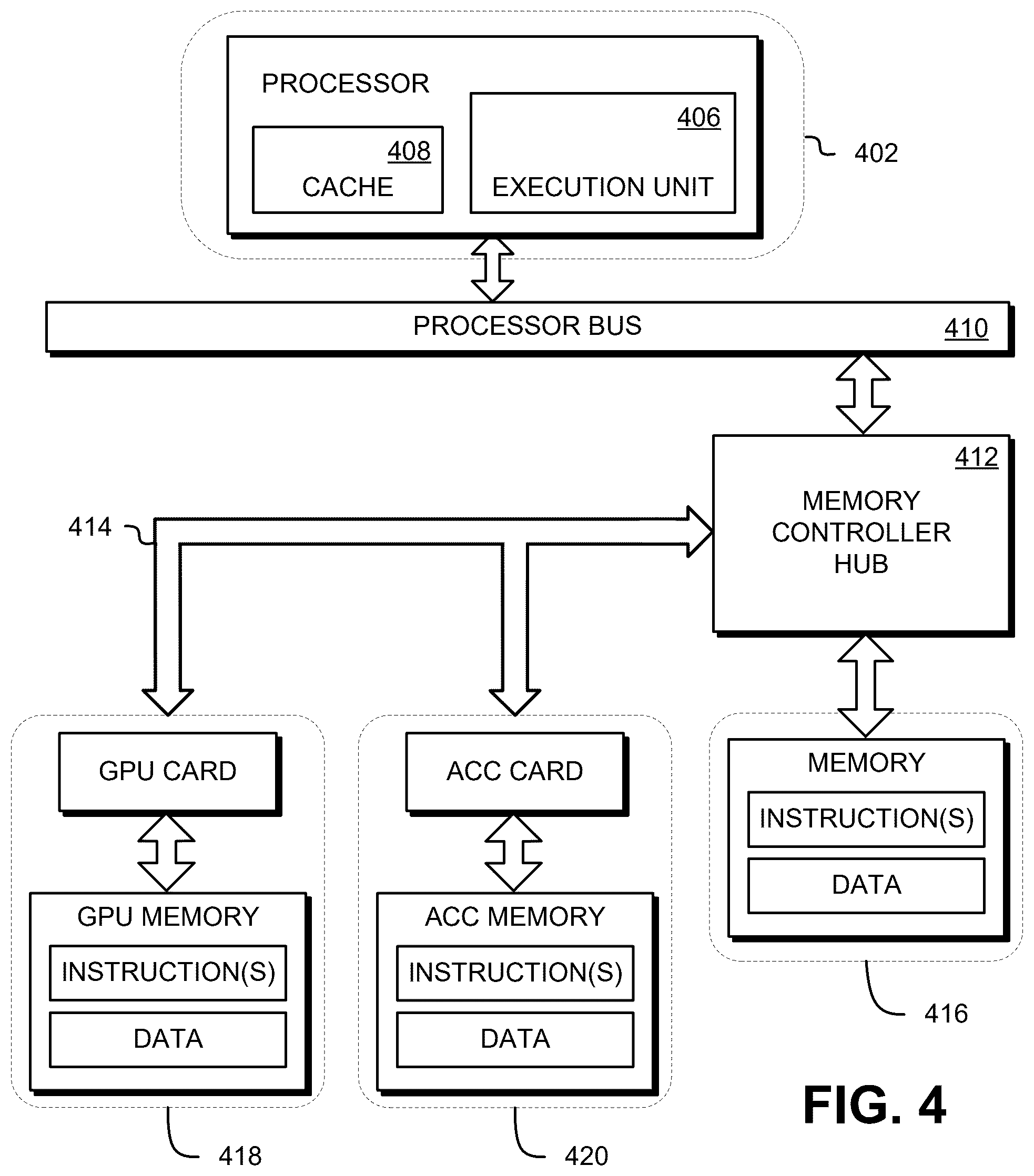 Patent US12602310 Figure 4 – Automatic stale data detection for accelerator-enabled programs