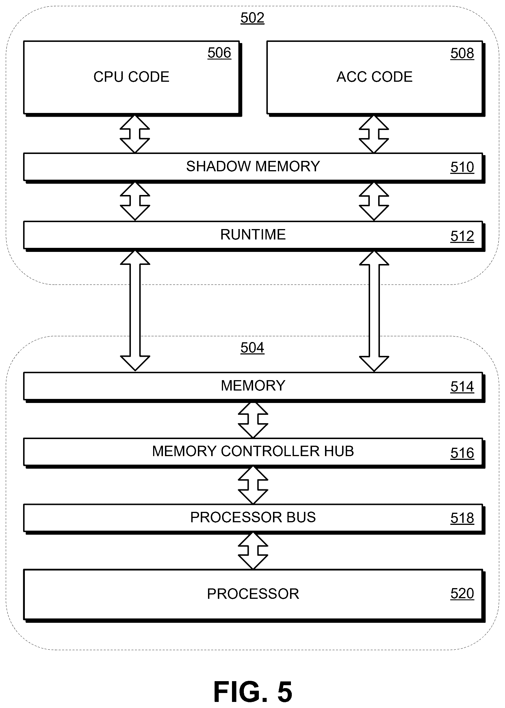 Patent US12602310 Figure 5 – Automatic stale data detection for accelerator-enabled programs