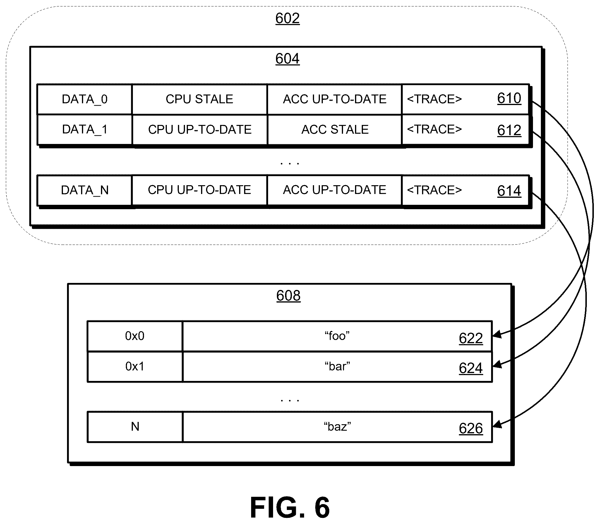Patent US12602310 Figure 6 – Automatic stale data detection for accelerator-enabled programs