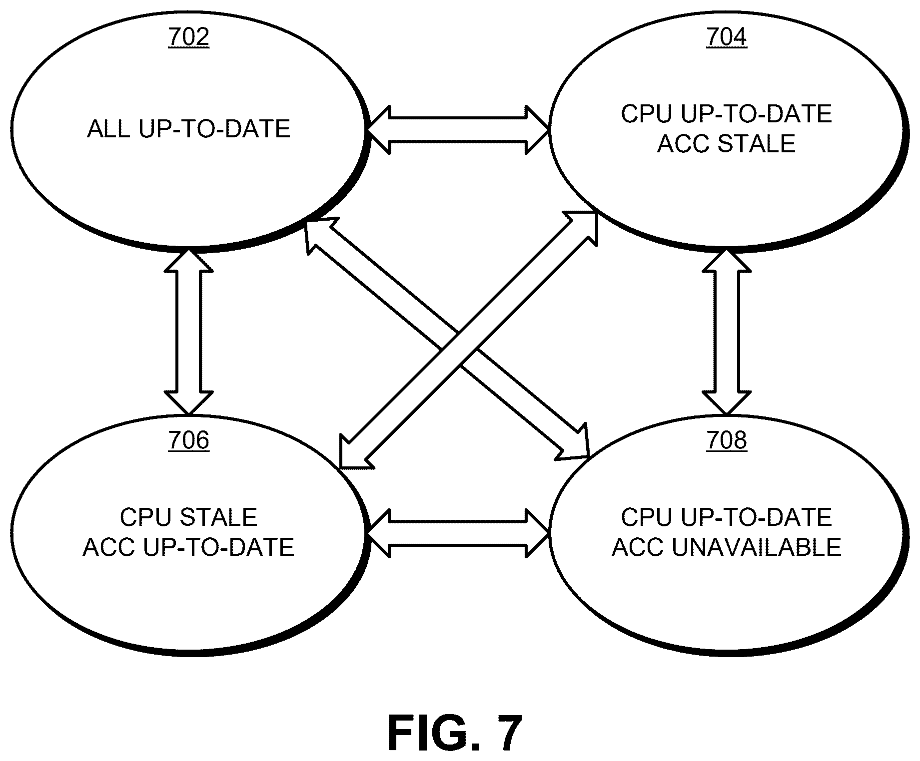 Patent US12602310 Figure 7 – Automatic stale data detection for accelerator-enabled programs