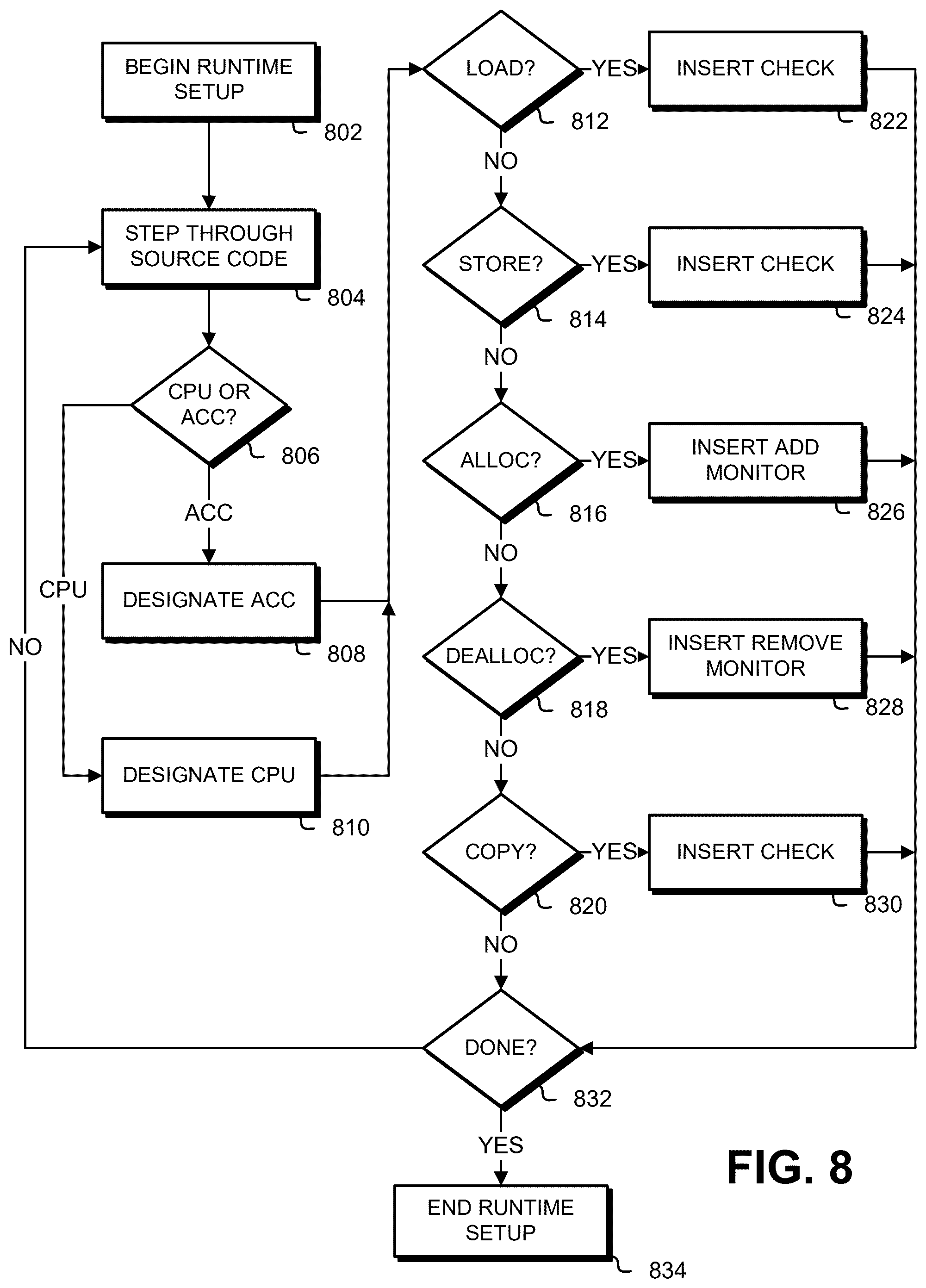 Patent US12602310 Figure 8 – Automatic stale data detection for accelerator-enabled programs