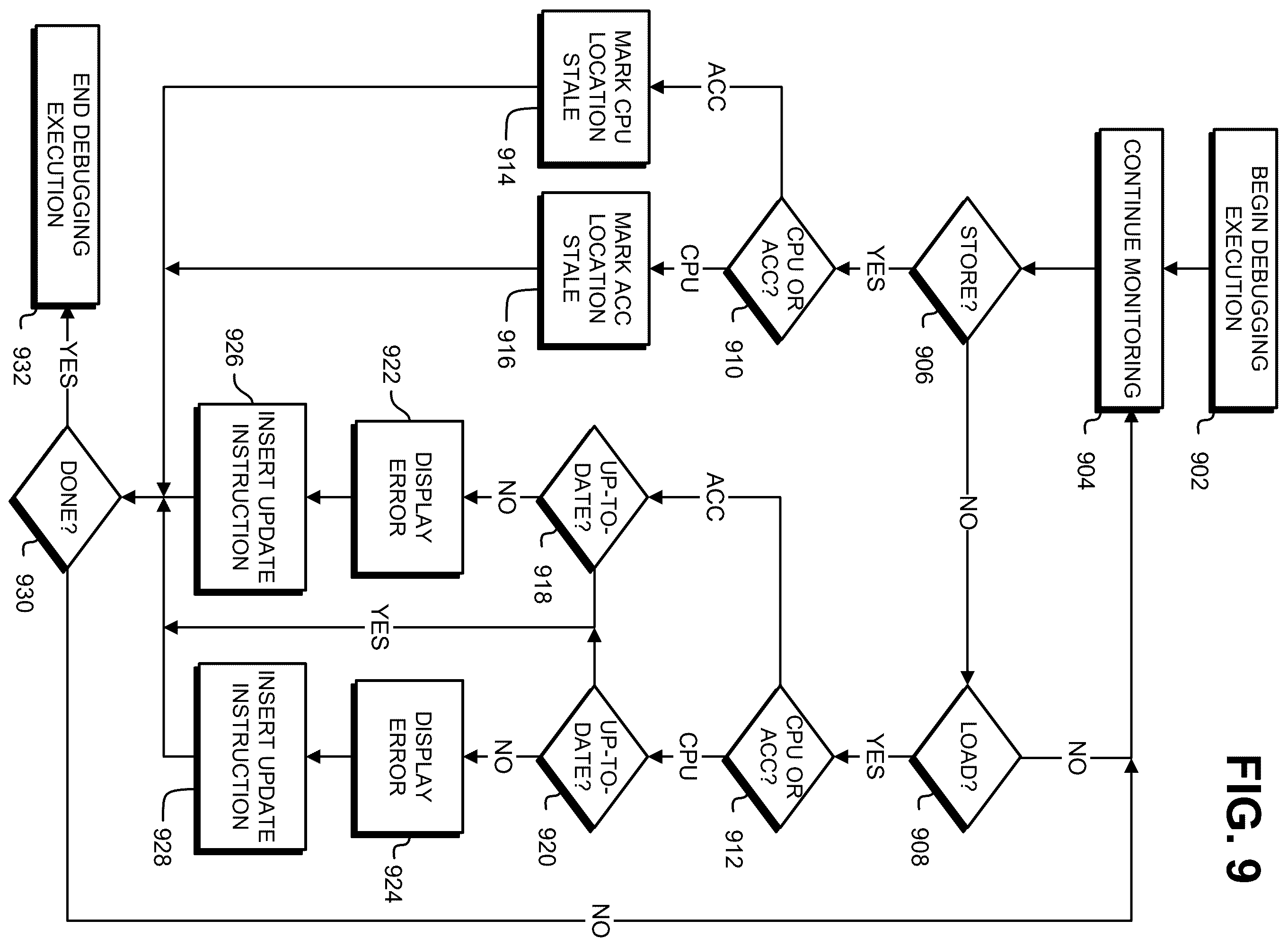 Patent US12602310 Figure 9 – Automatic stale data detection for accelerator-enabled programs
