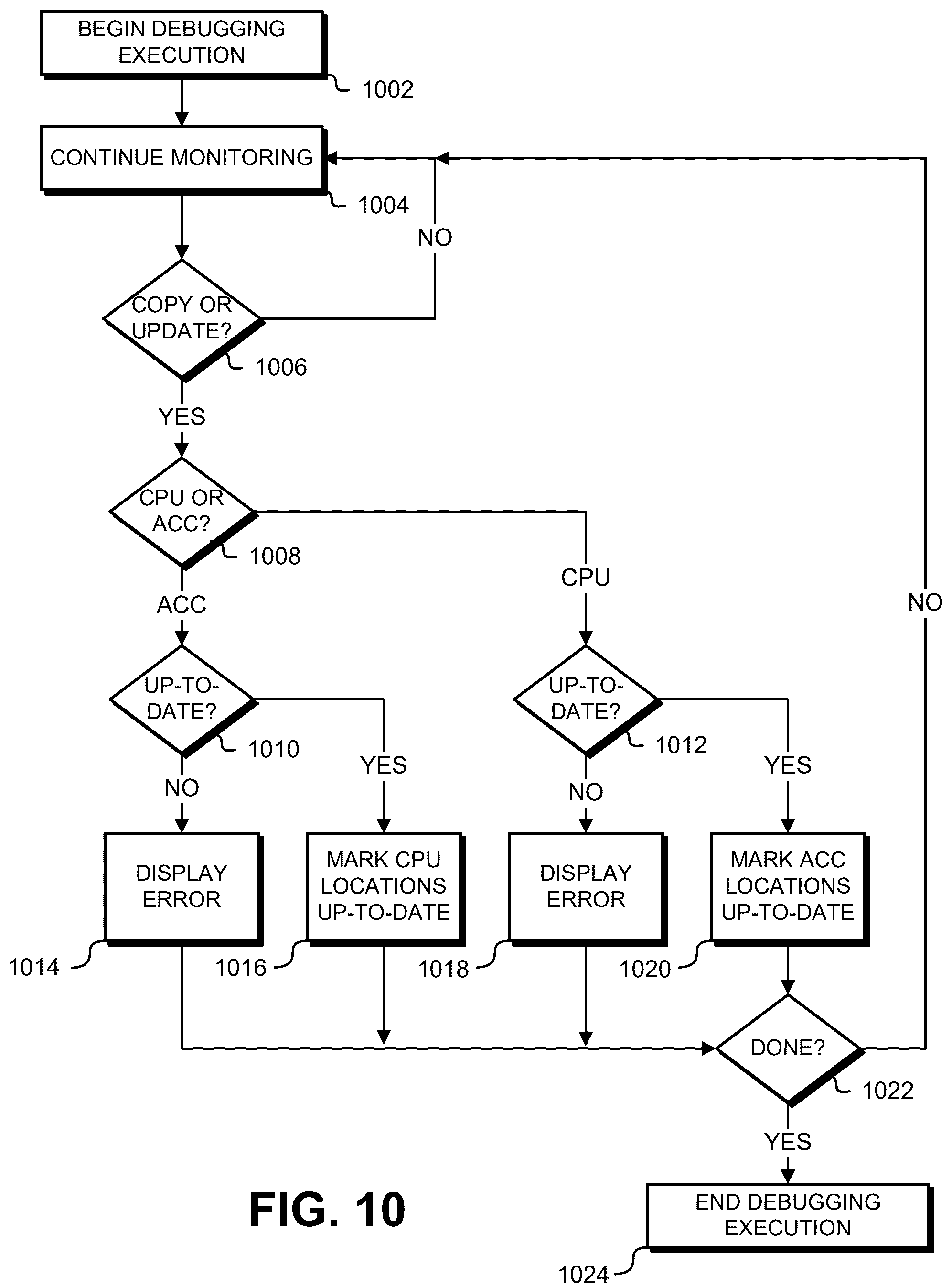 Patent US12602310 Figure 10 – Automatic stale data detection for accelerator-enabled programs