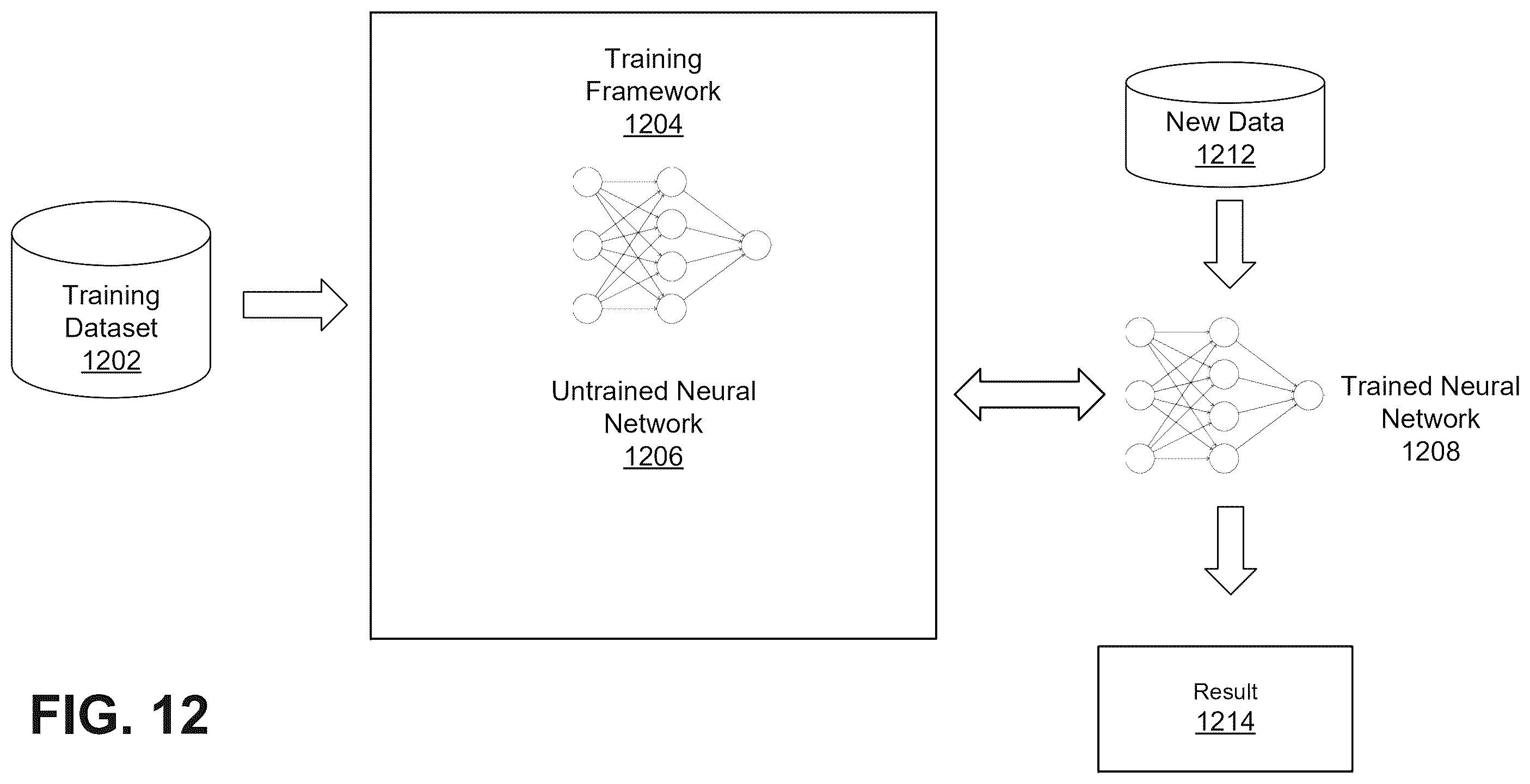 Patent US12602310 Figure 12 – Automatic stale data detection for accelerator-enabled programs