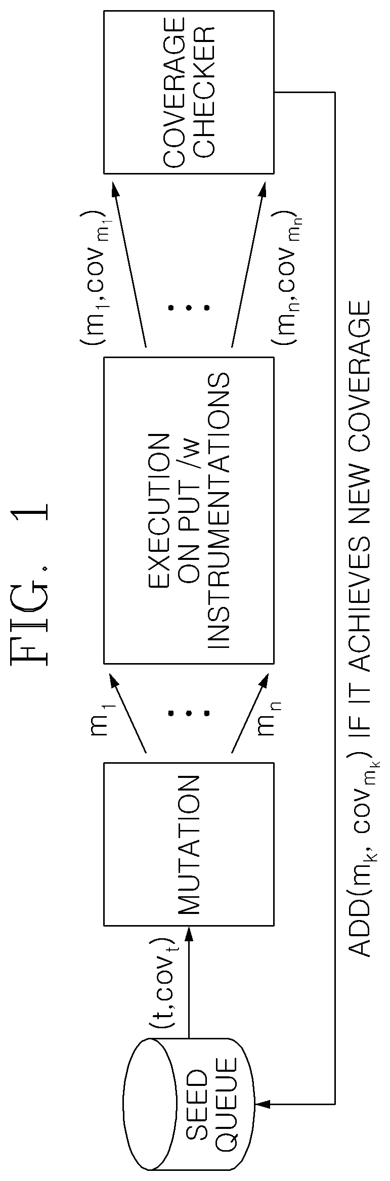 Patent US12602311 Figure 1 – Method, device, system, and computer program for coverage-guided software fuzzing