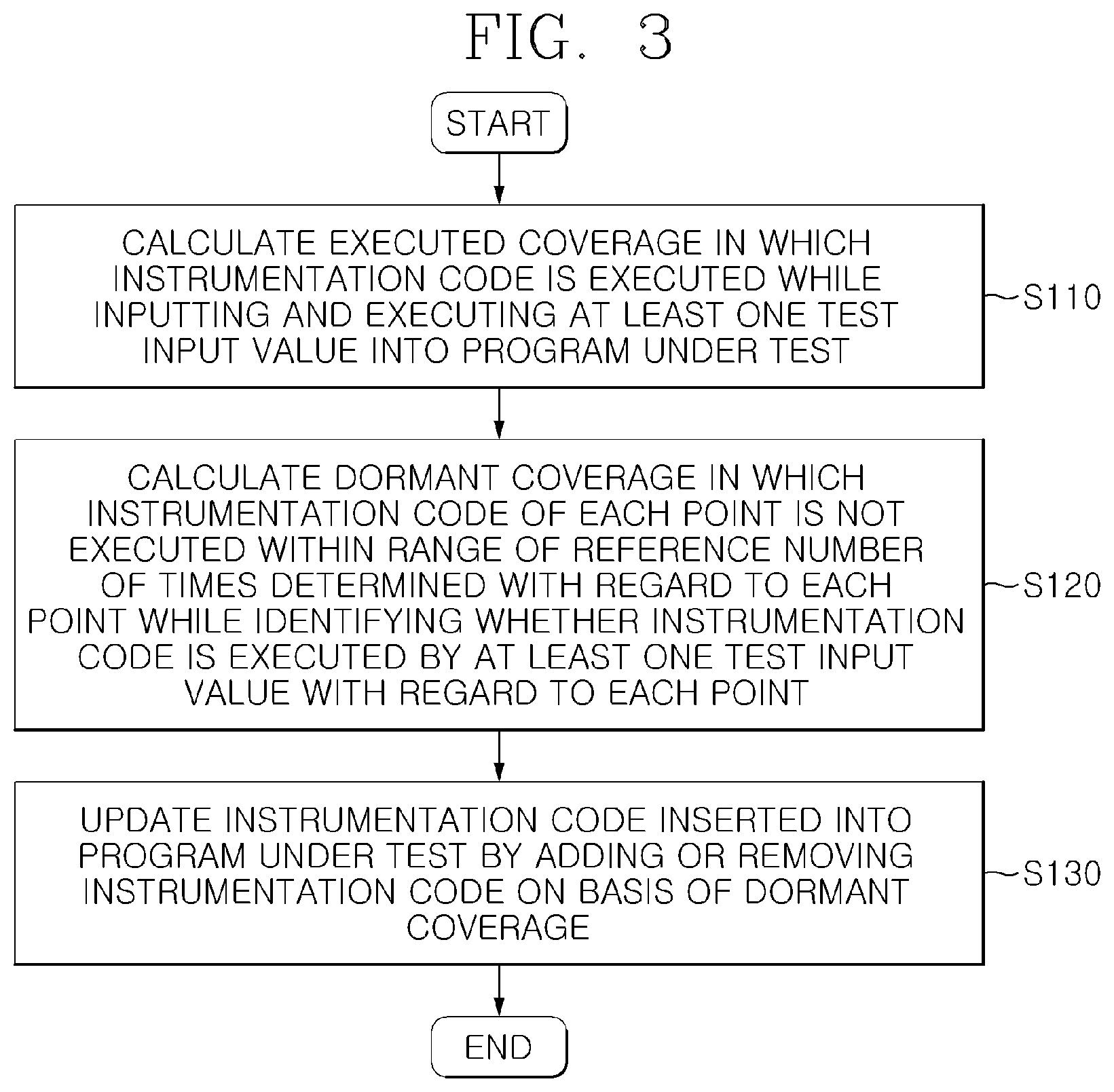 Patent US12602311 Figure 3 – Method, device, system, and computer program for coverage-guided software fuzzing