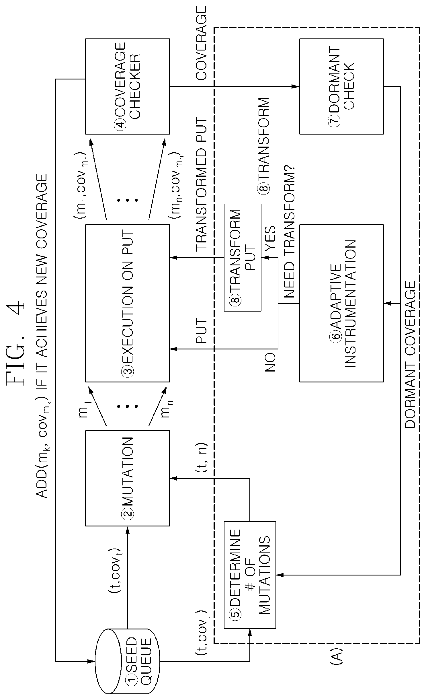 Patent US12602311 Figure 4 – Method, device, system, and computer program for coverage-guided software fuzzing