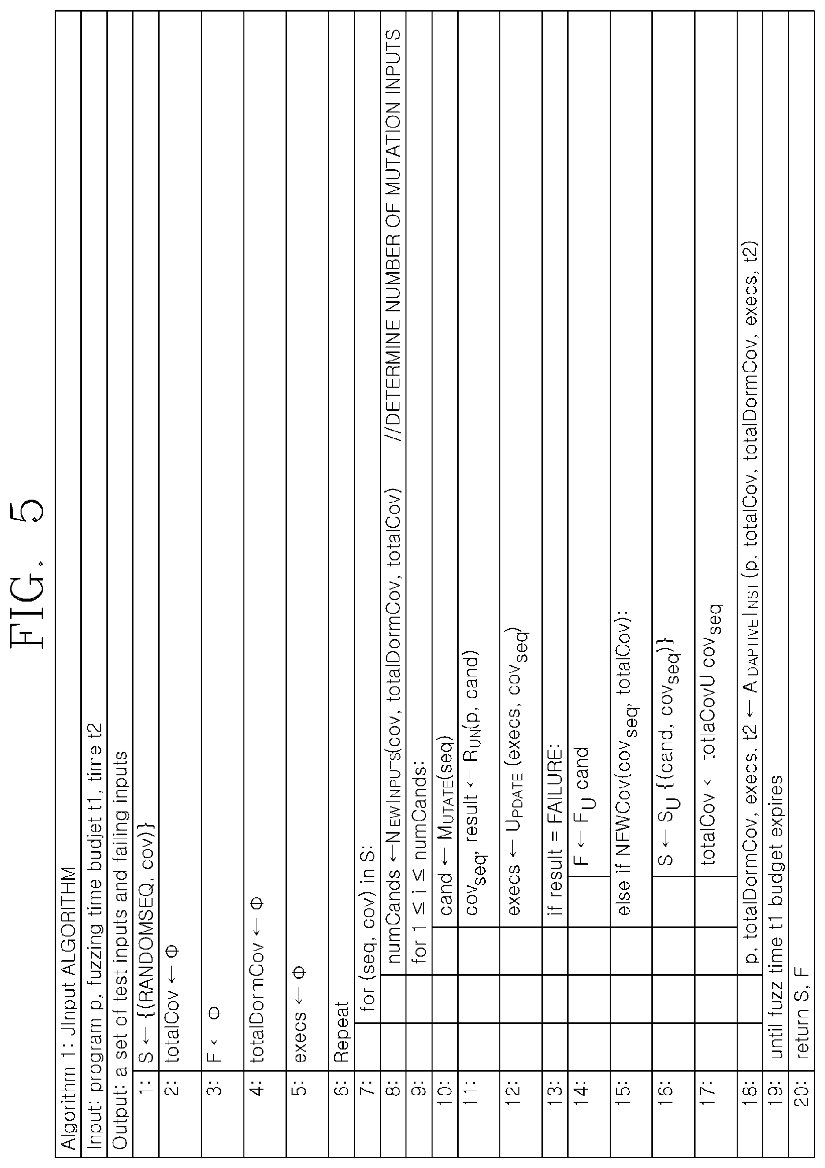 Patent US12602311 Figure 5 – Method, device, system, and computer program for coverage-guided software fuzzing