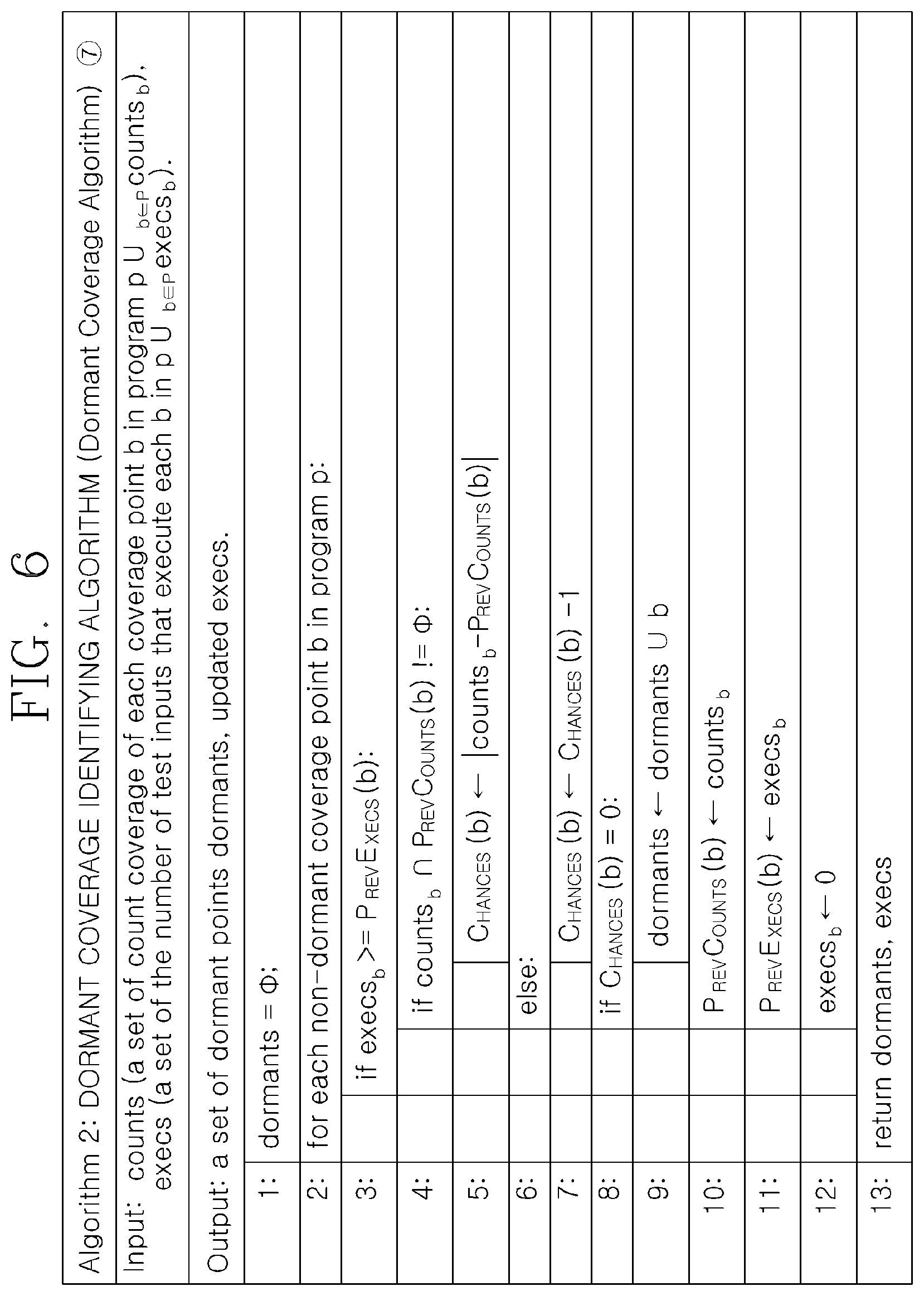Patent US12602311 Figure 6 – Method, device, system, and computer program for coverage-guided software fuzzing
