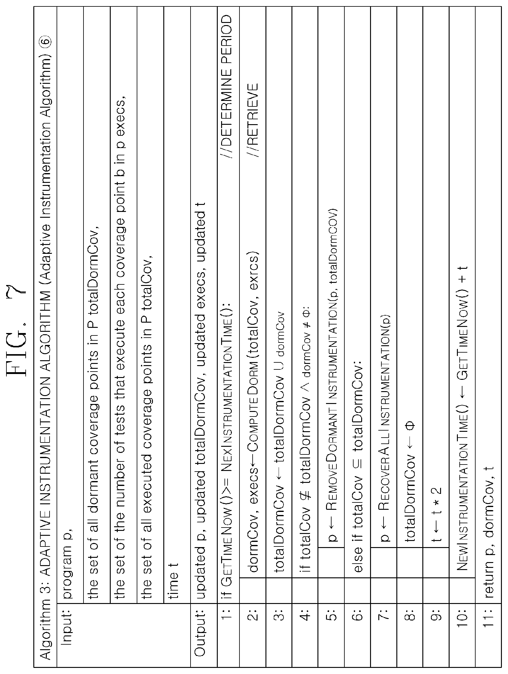 Patent US12602311 Figure 7 – Method, device, system, and computer program for coverage-guided software fuzzing