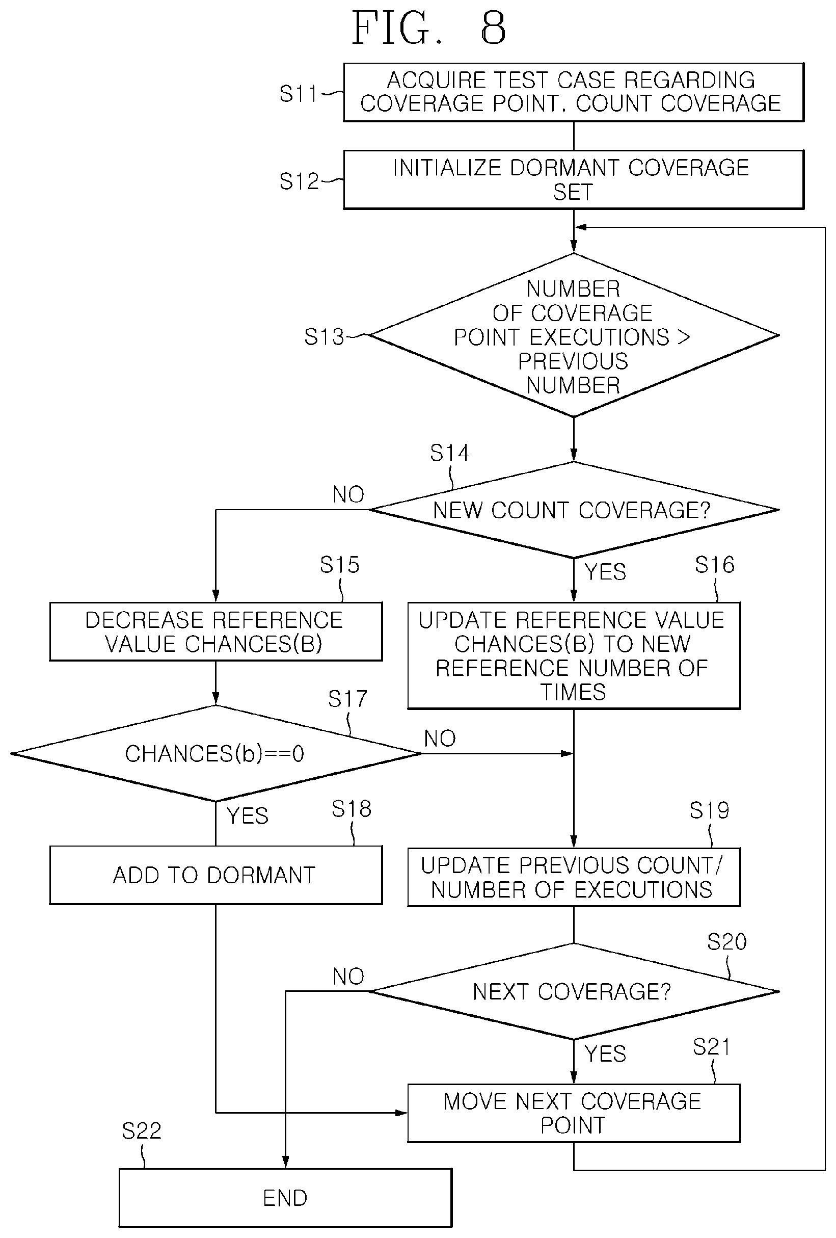 Patent US12602311 Figure 8 – Method, device, system, and computer program for coverage-guided software fuzzing