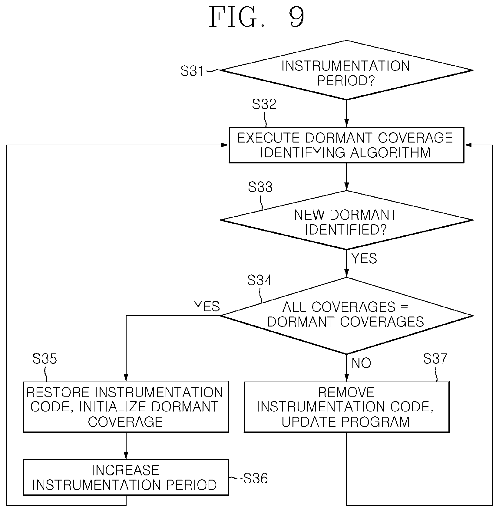 Patent US12602311 Figure 9 – Method, device, system, and computer program for coverage-guided software fuzzing
