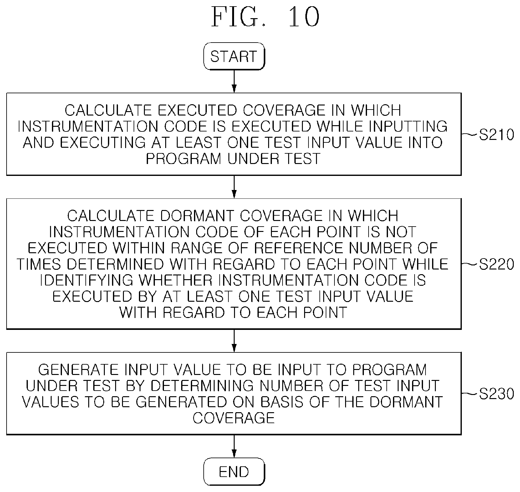 Patent US12602311 Figure 10 – Method, device, system, and computer program for coverage-guided software fuzzing