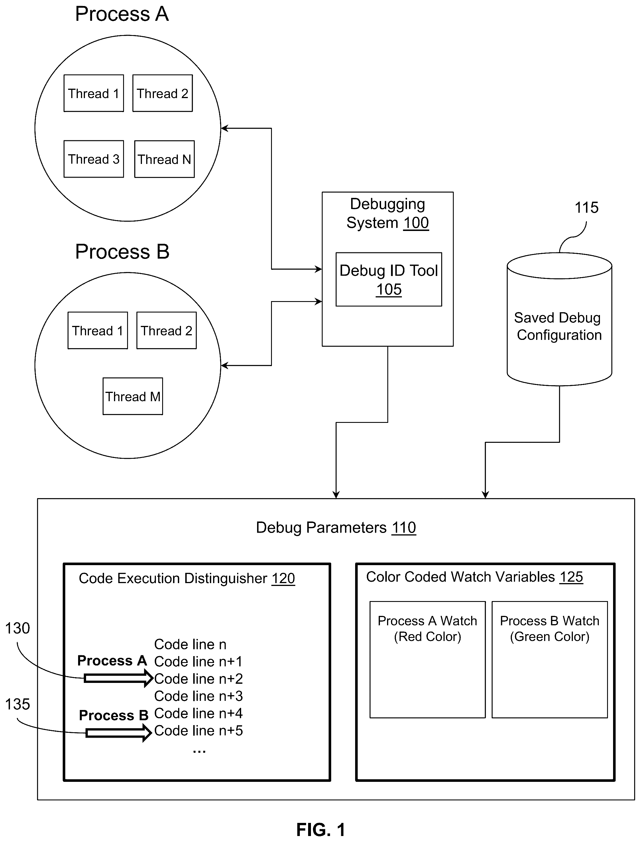 Patent US12602312 Figure 1 – Configurable identification mechanism of debug parameters in multi-process or multi-threaded debugging