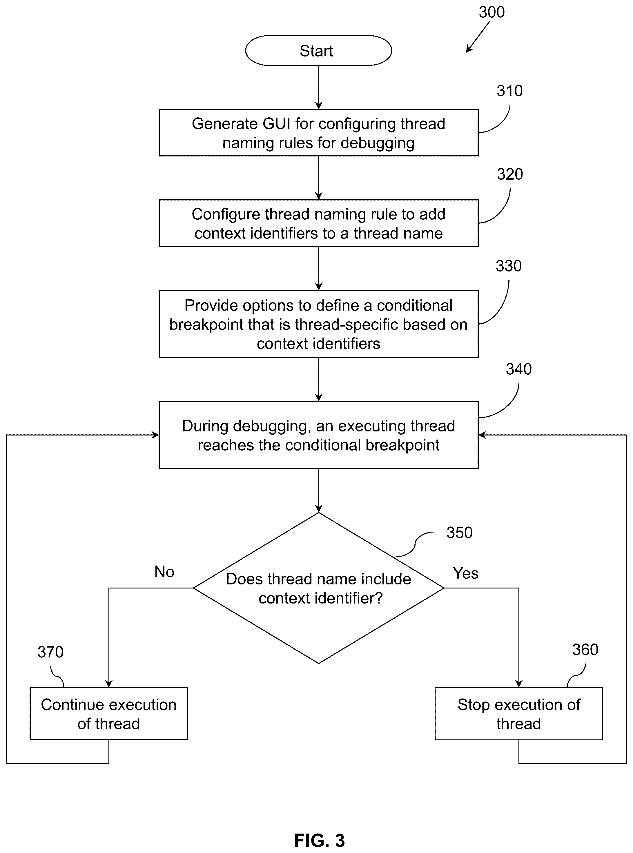 Patent US12602312 Figure 3 – Configurable identification mechanism of debug parameters in multi-process or multi-threaded debugging
