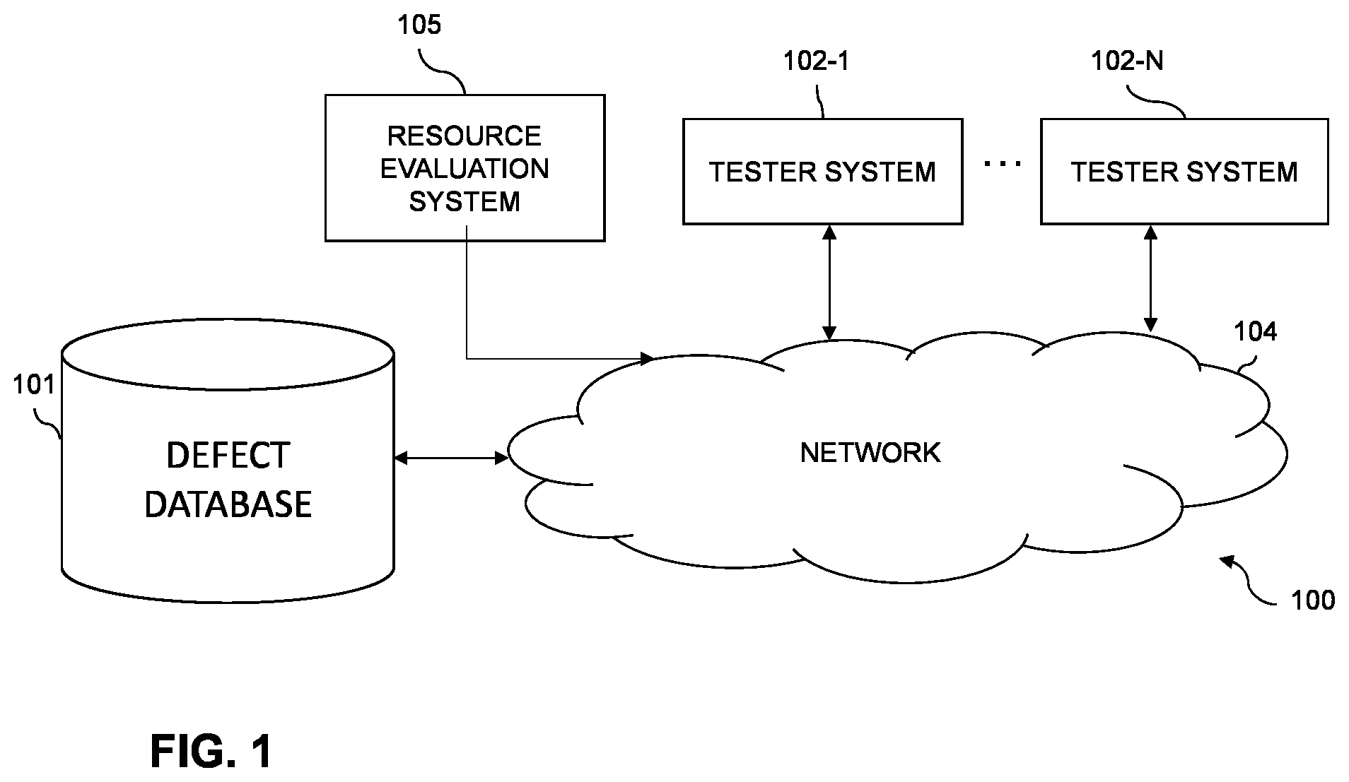 Patent US12602313 Figure 1 – Smart mechanism to evaluate performance of test engineers