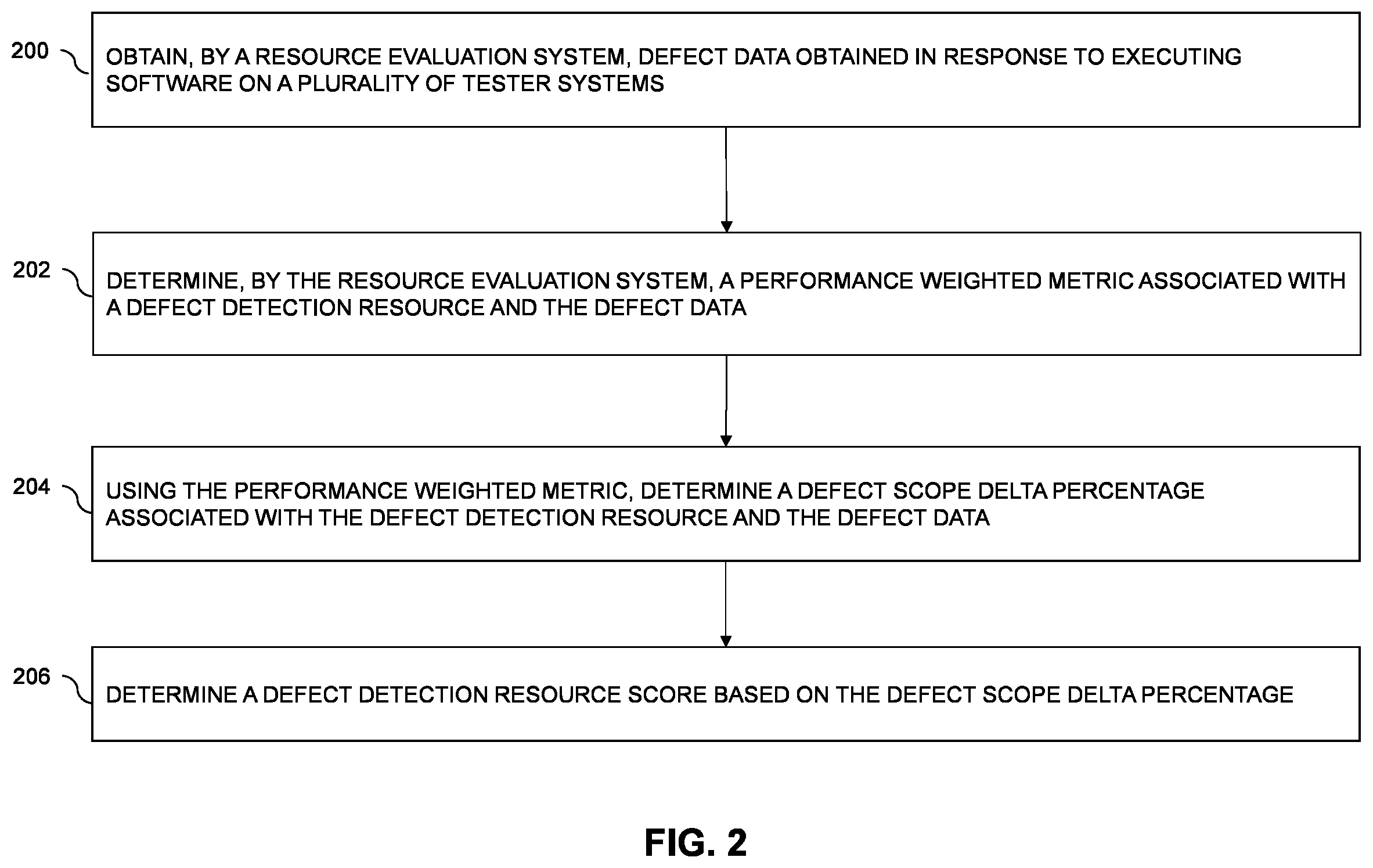Patent US12602313 Figure 2 – Smart mechanism to evaluate performance of test engineers