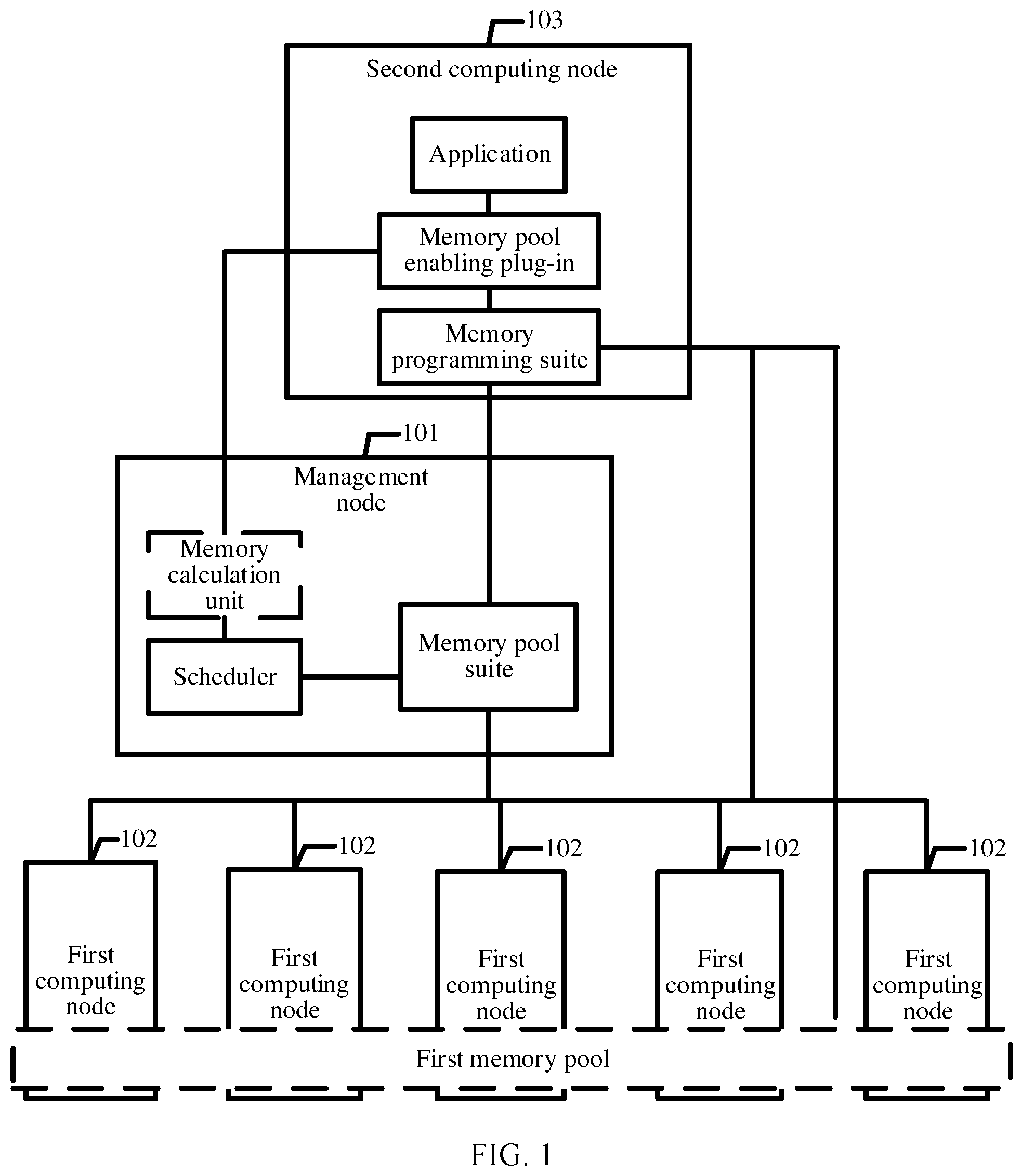 Patent US12602314 Figure 1 – Memory topology based expansion method and related device
