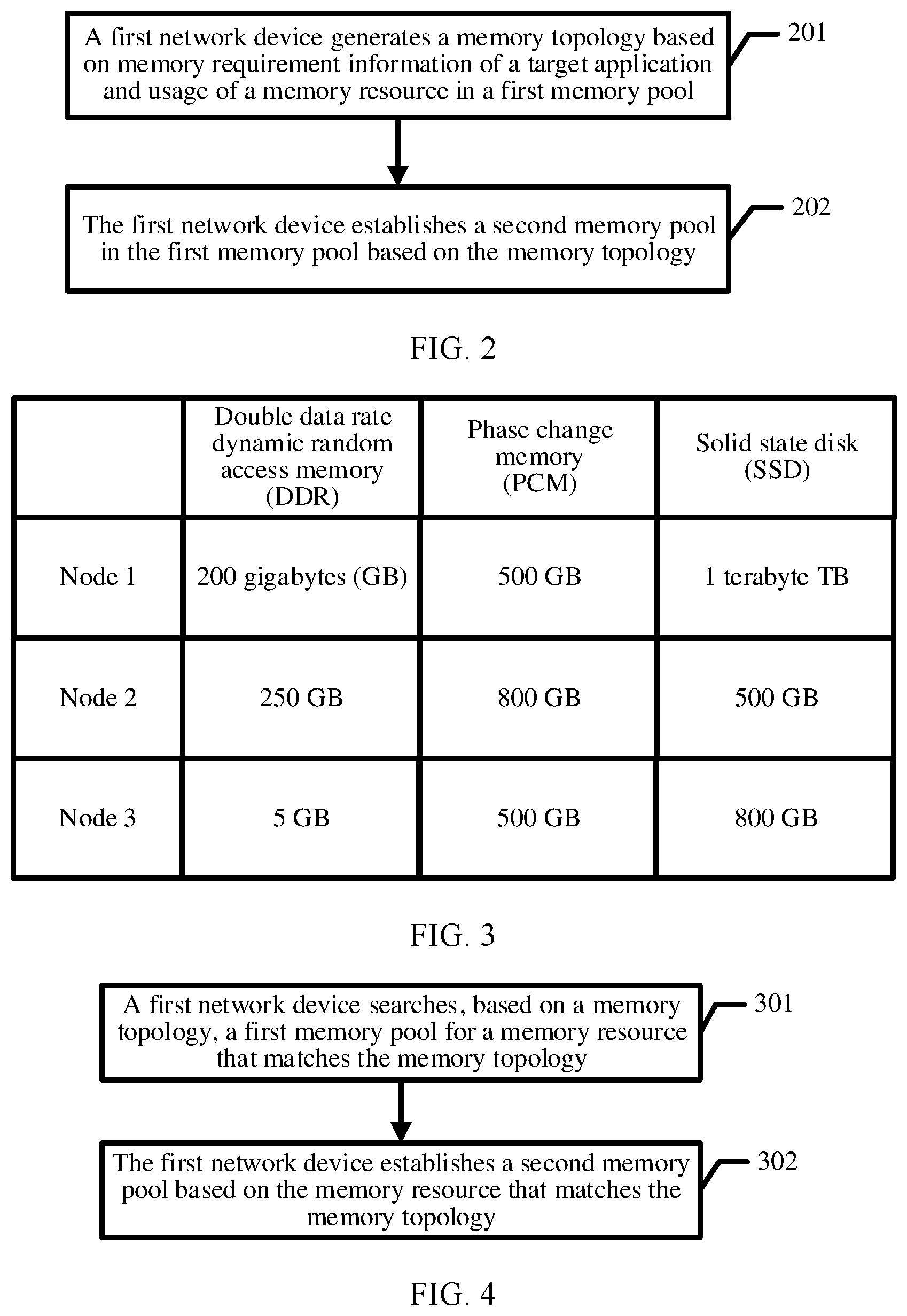 Patent US12602314 Figure 2 – Memory topology based expansion method and related device