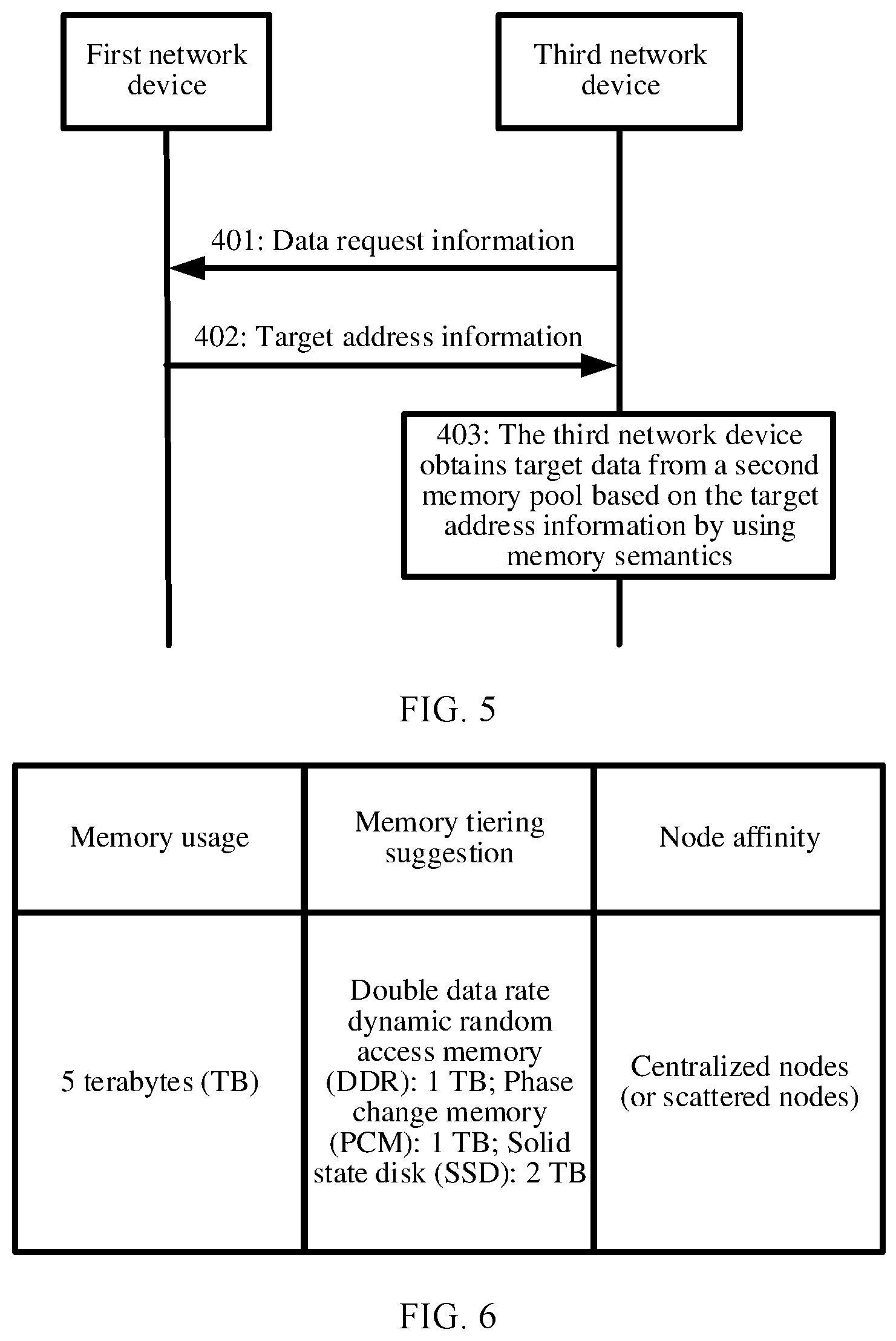 Patent US12602314 Figure 3 – Memory topology based expansion method and related device