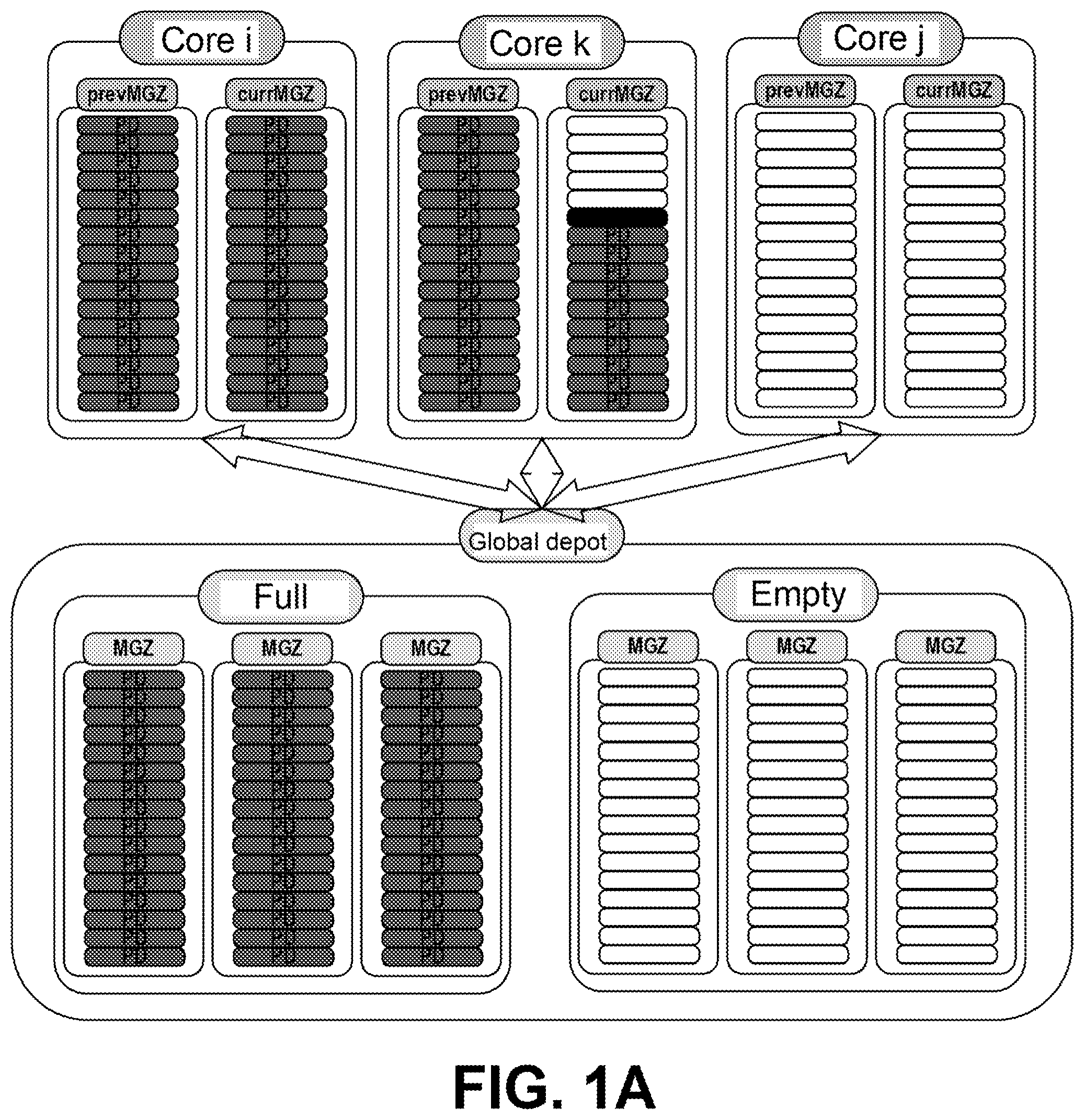 Patent US12602315 Figure 1 – Method, device, and program product for collecting or shooting memory bullets