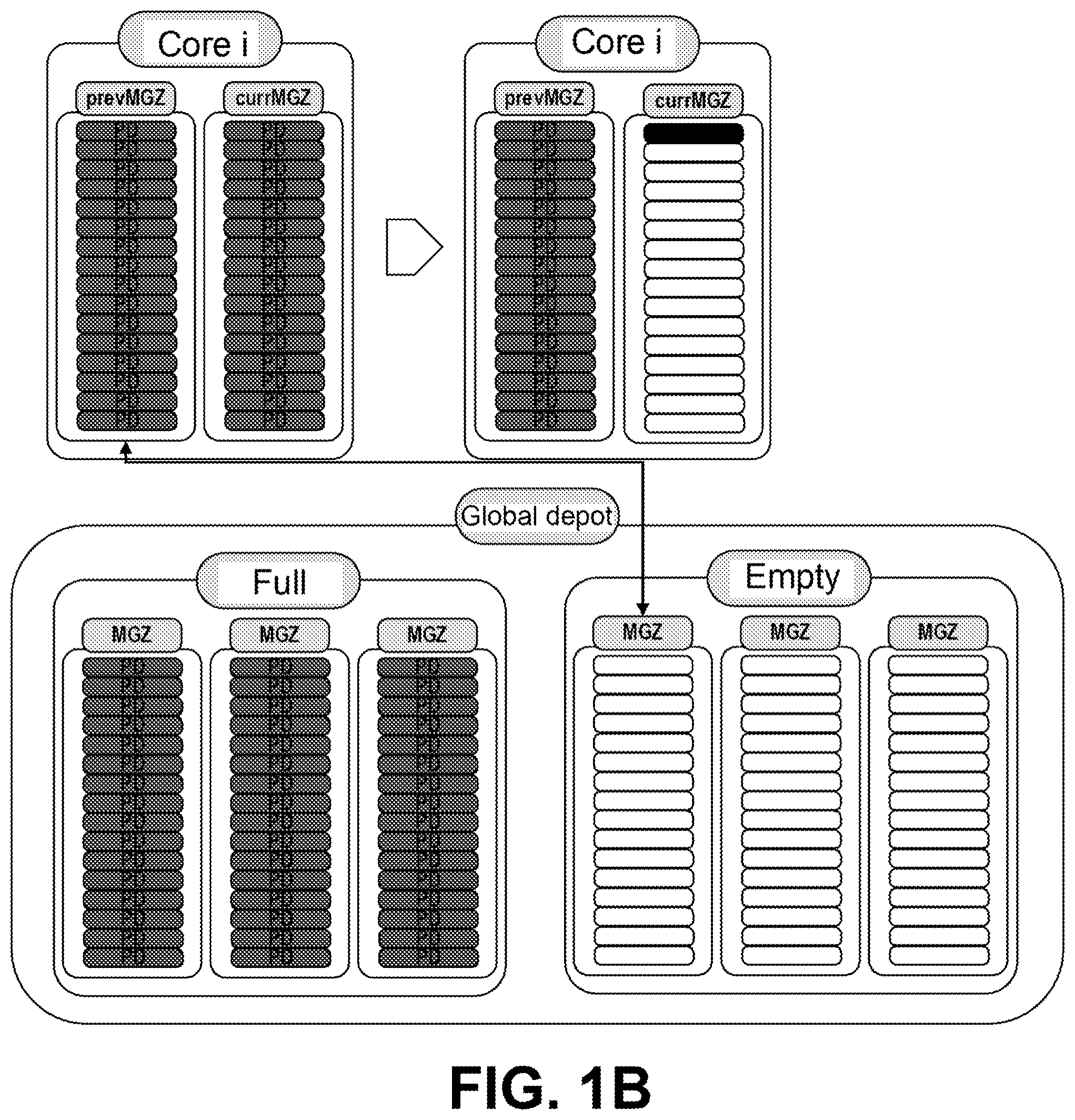 Patent US12602315 Figure 2 – Method, device, and program product for collecting or shooting memory bullets