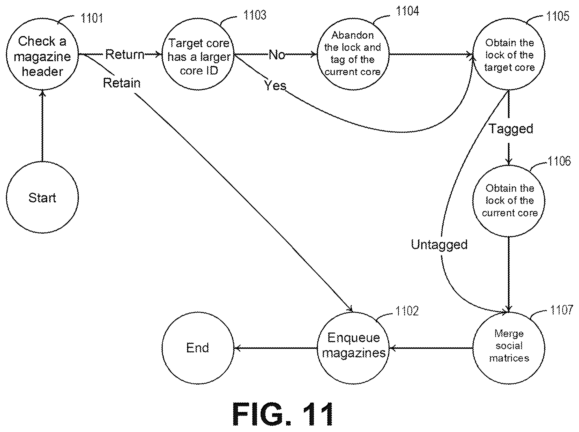 Patent US12602315 Figure 9 – Method, device, and program product for collecting or shooting memory bullets