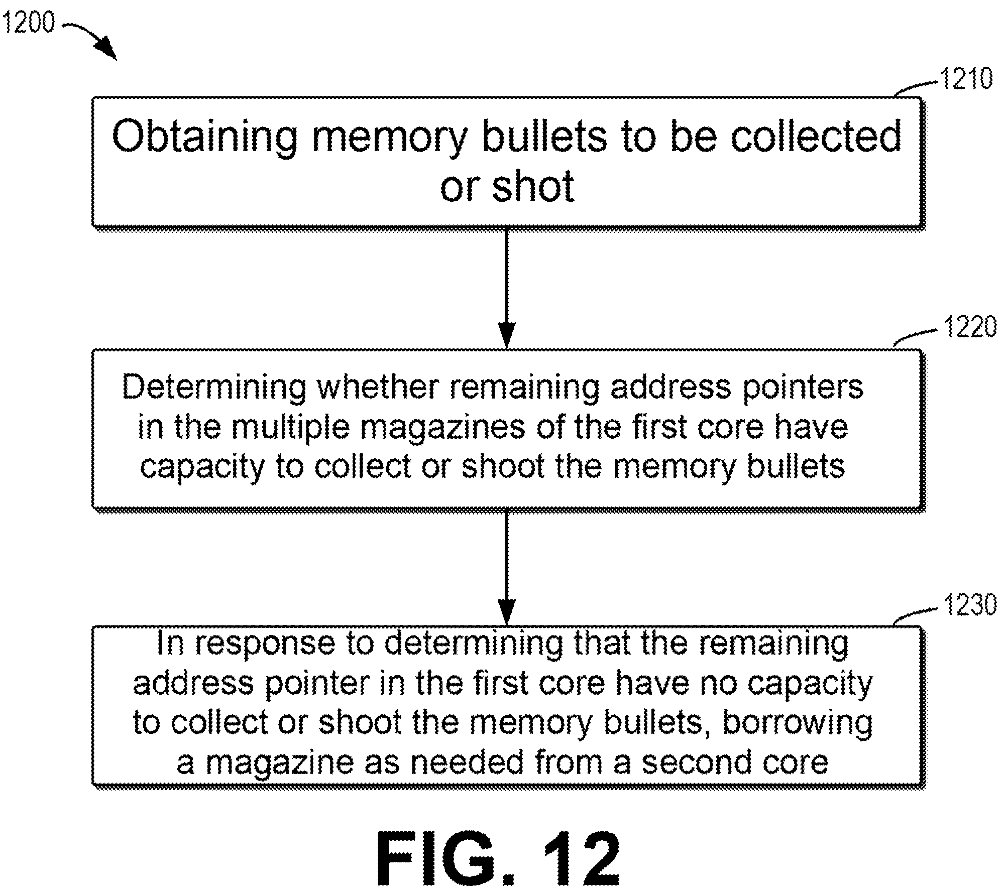 Patent US12602315 Figure 10 – Method, device, and program product for collecting or shooting memory bullets